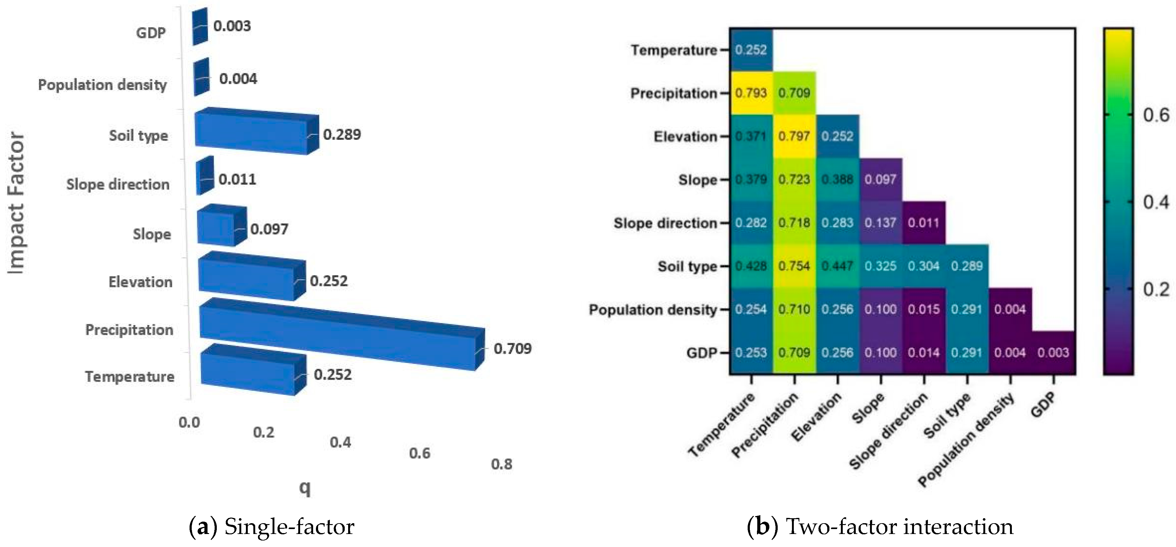 Forests 14 01835 g009