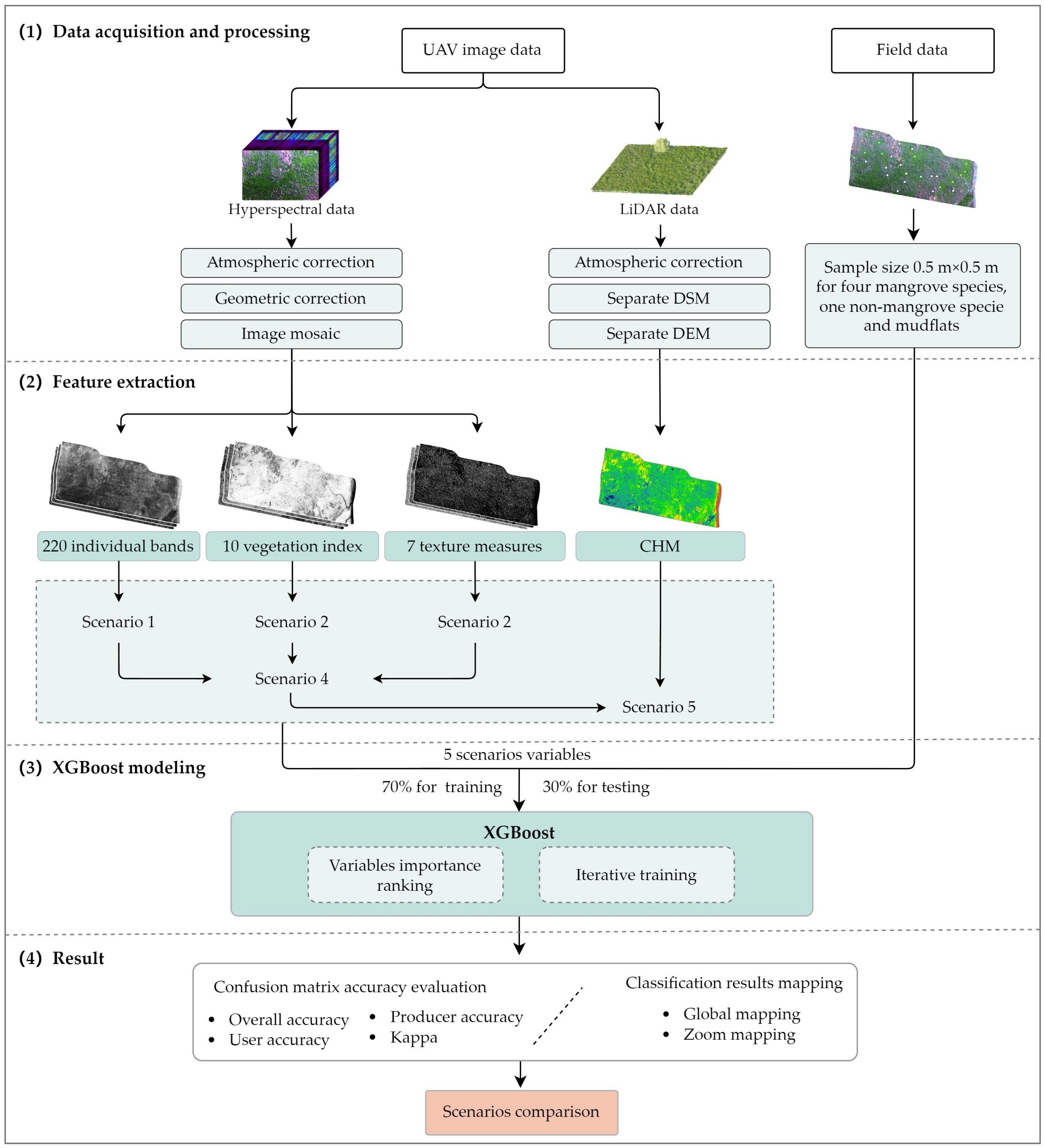 Forests 14 01838 g003