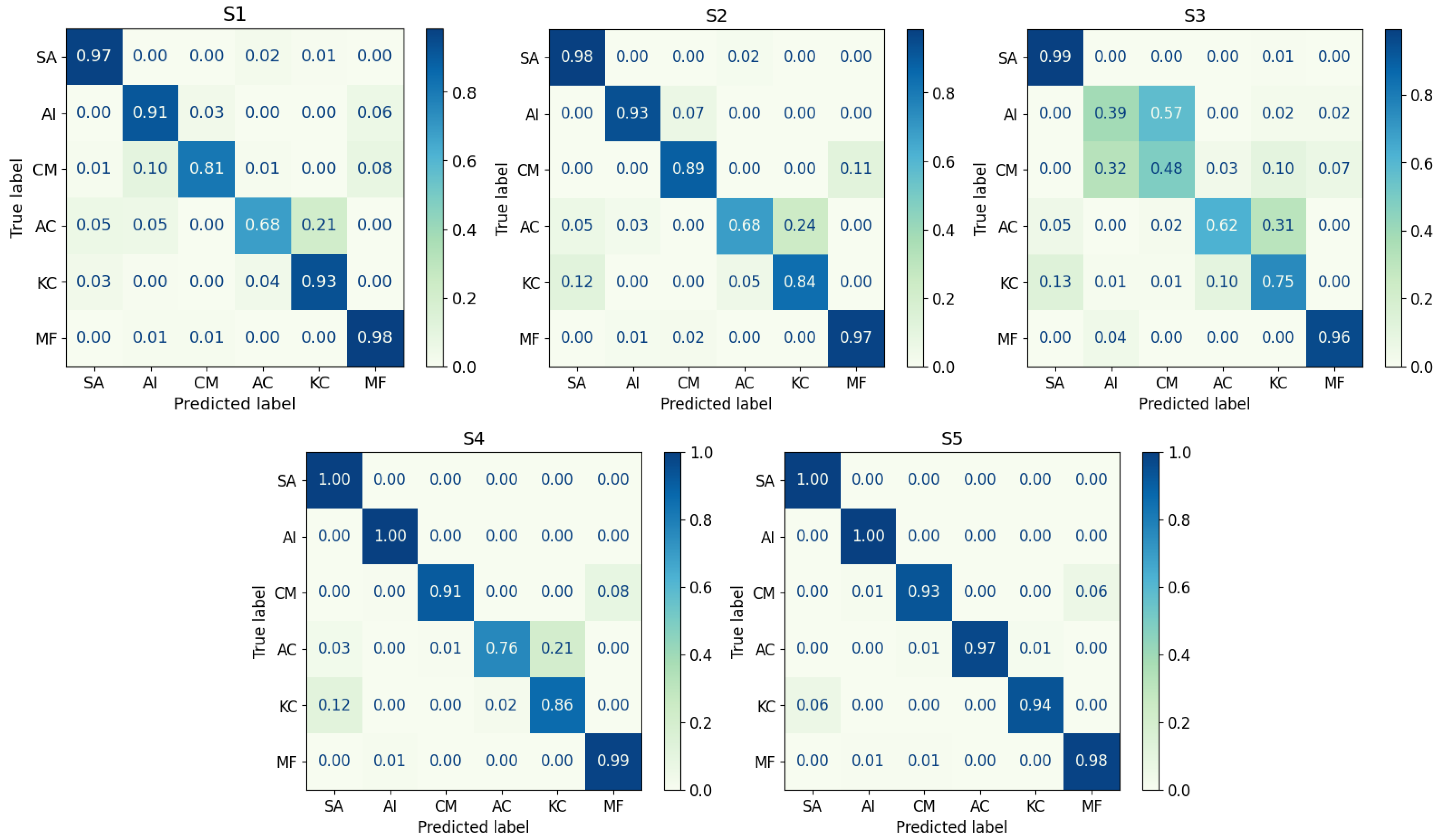 Forests 14 01838 g006