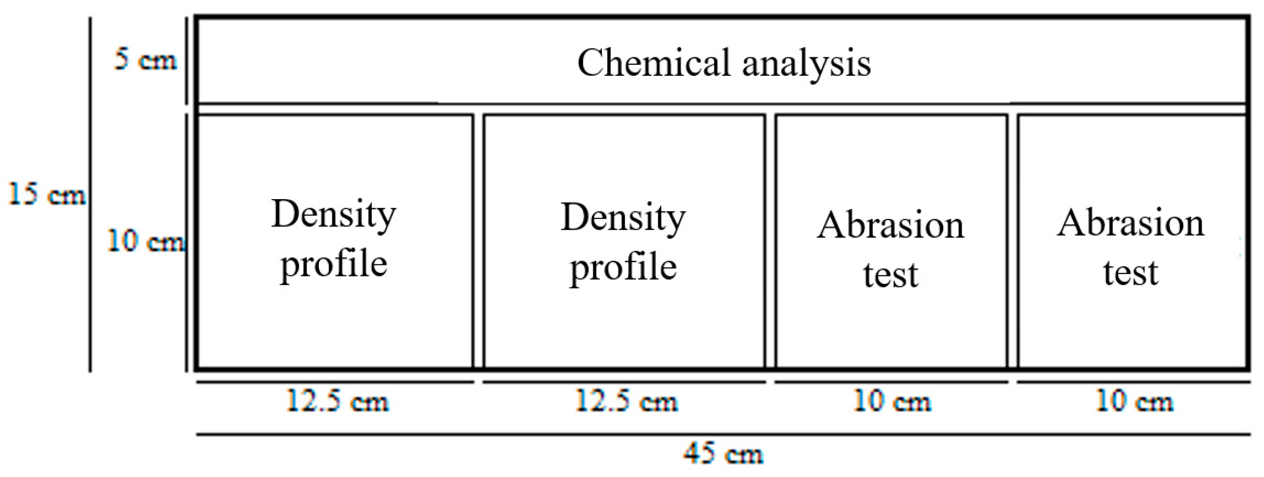 Forests 14 01839 g001