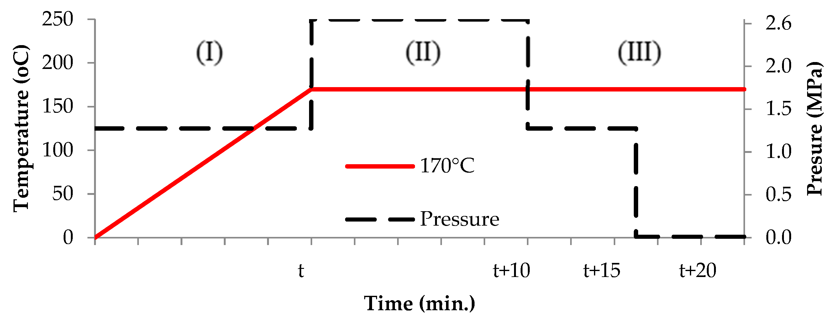 Forests 14 01839 g003