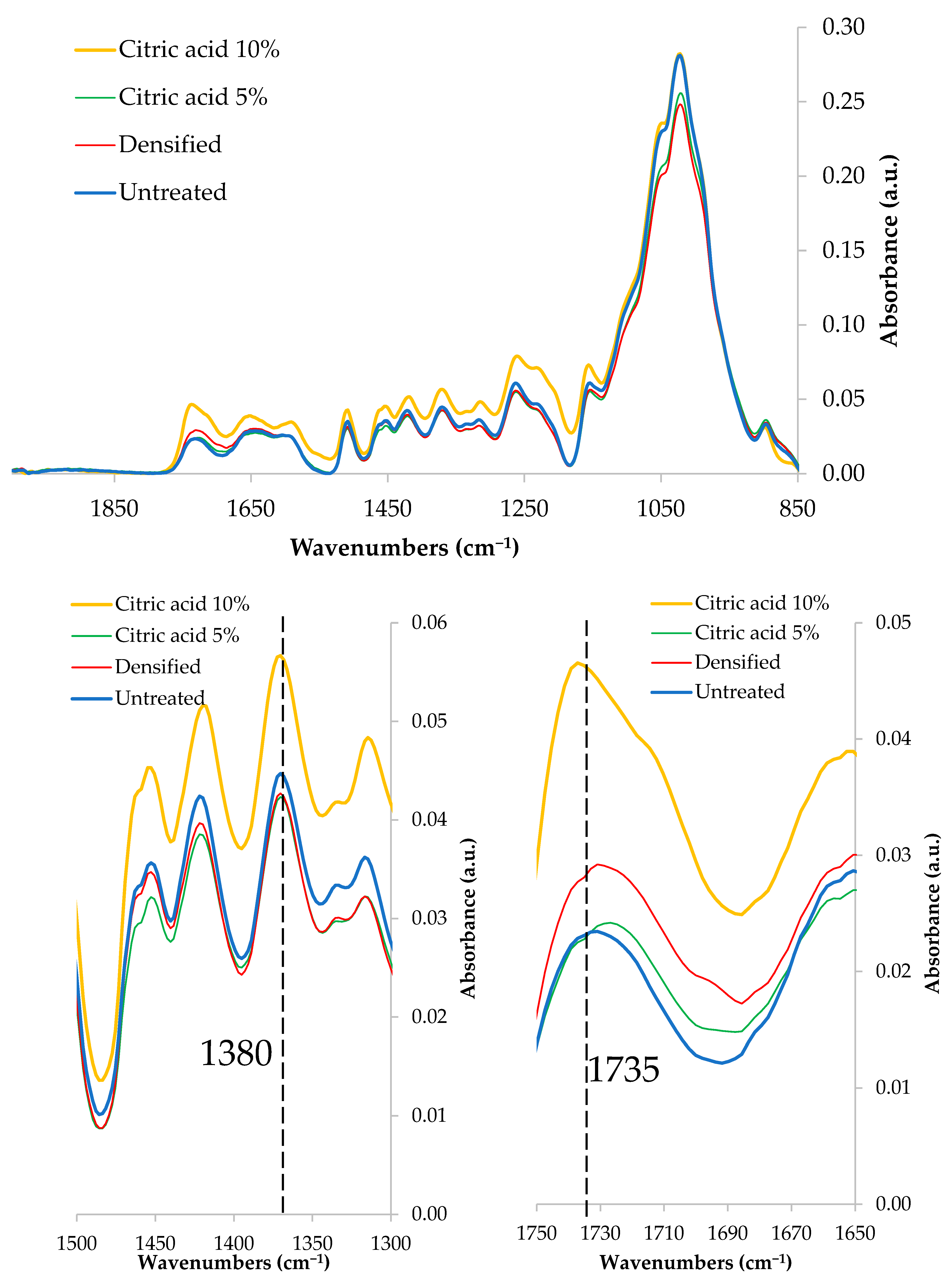 Forests 14 01839 g004