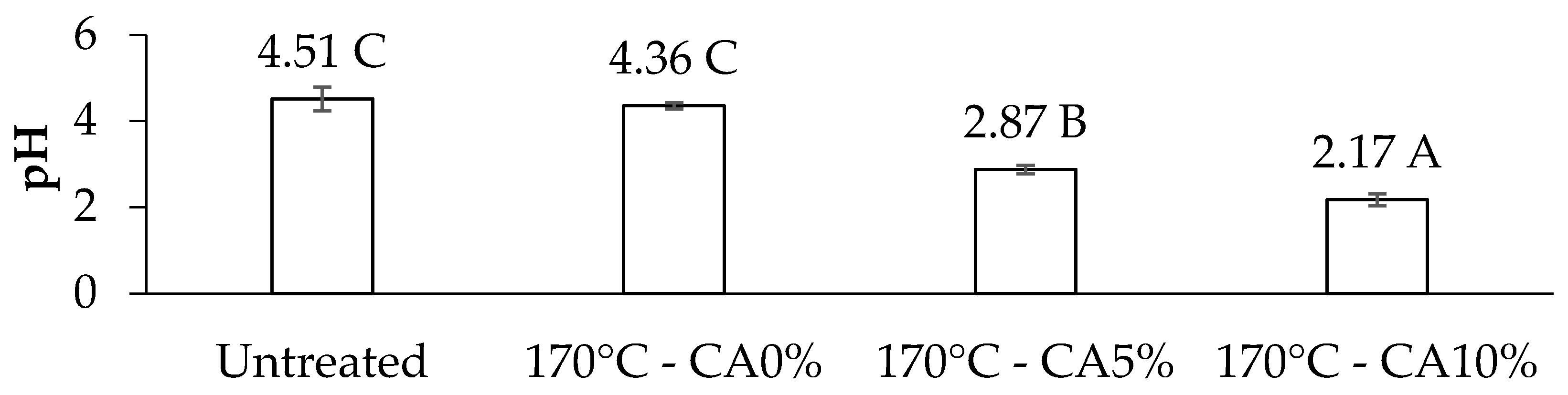 Forests 14 01839 g006