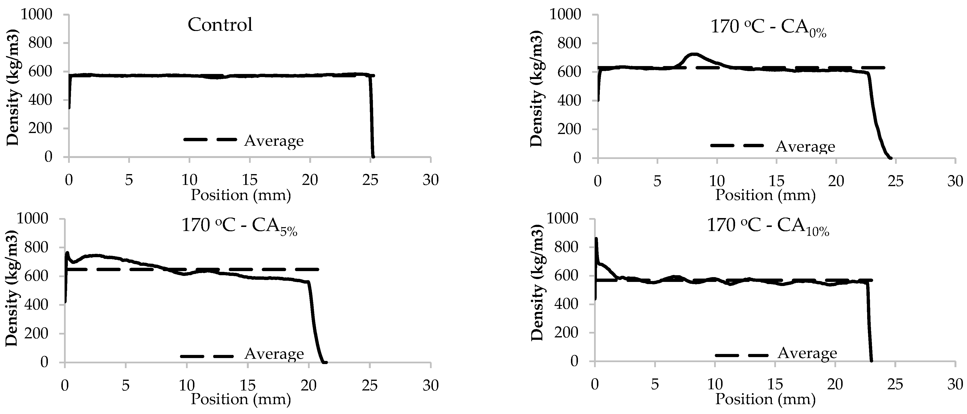 Forests 14 01839 g007