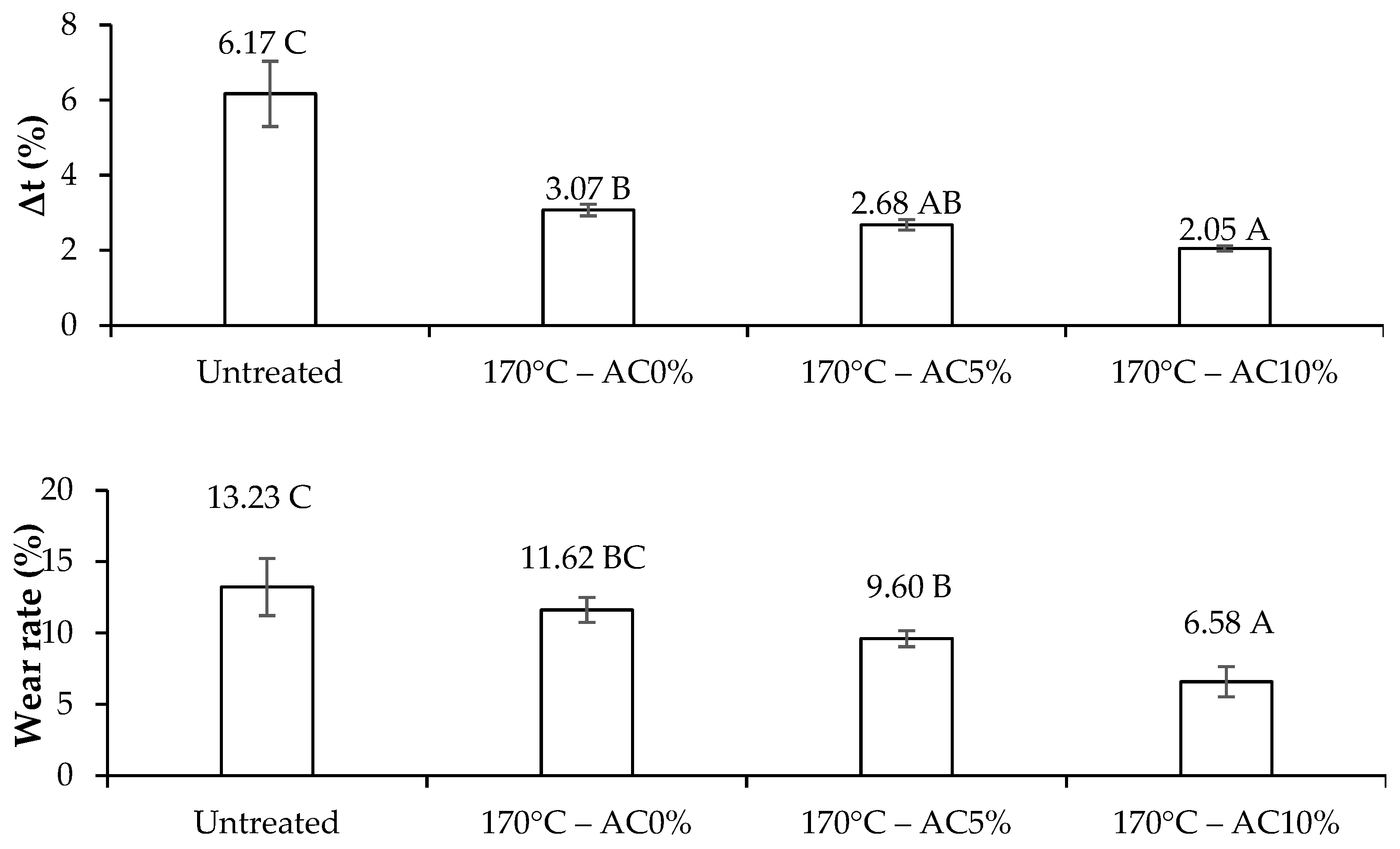 Forests 14 01839 g008