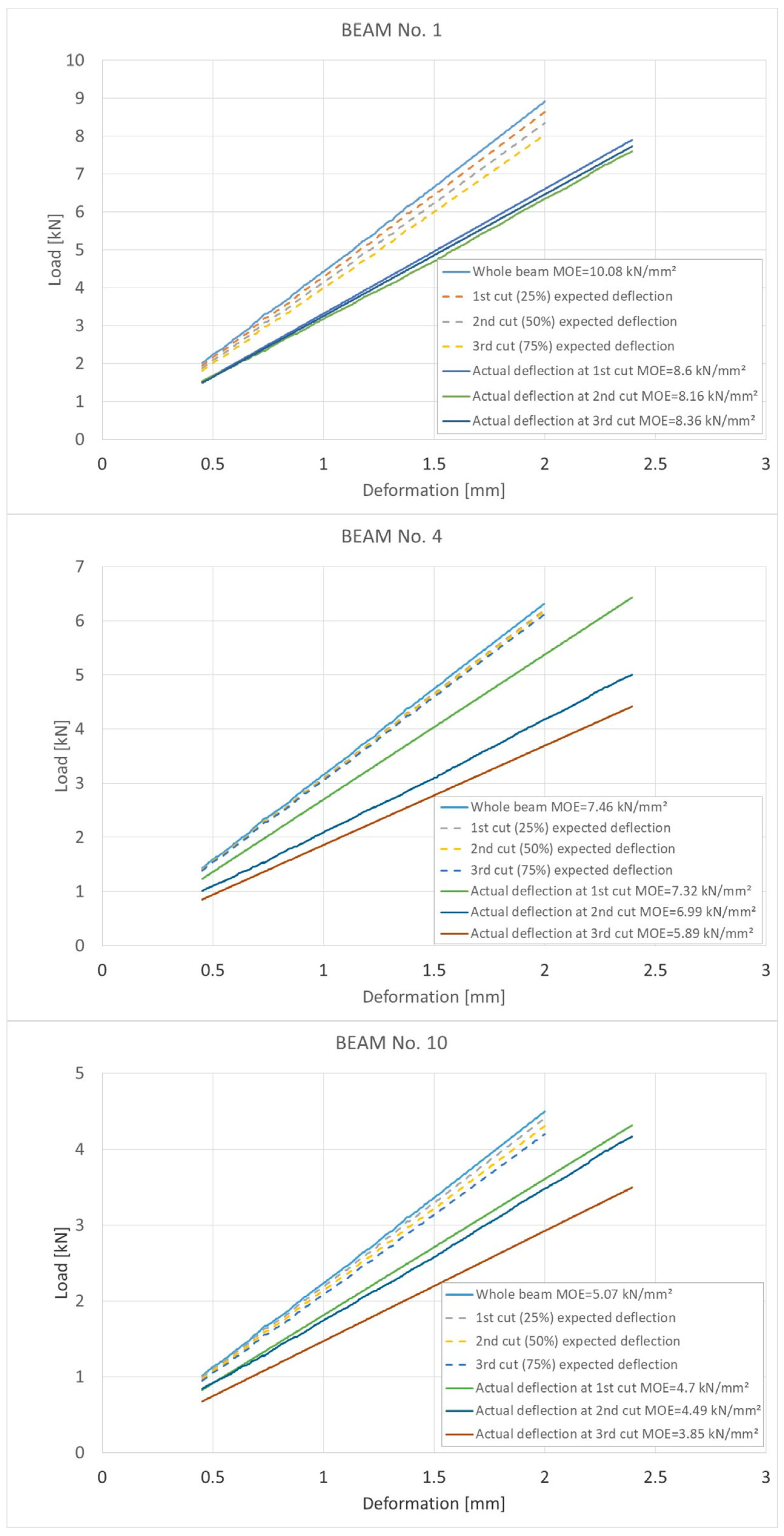 Forests 14 01854 g003