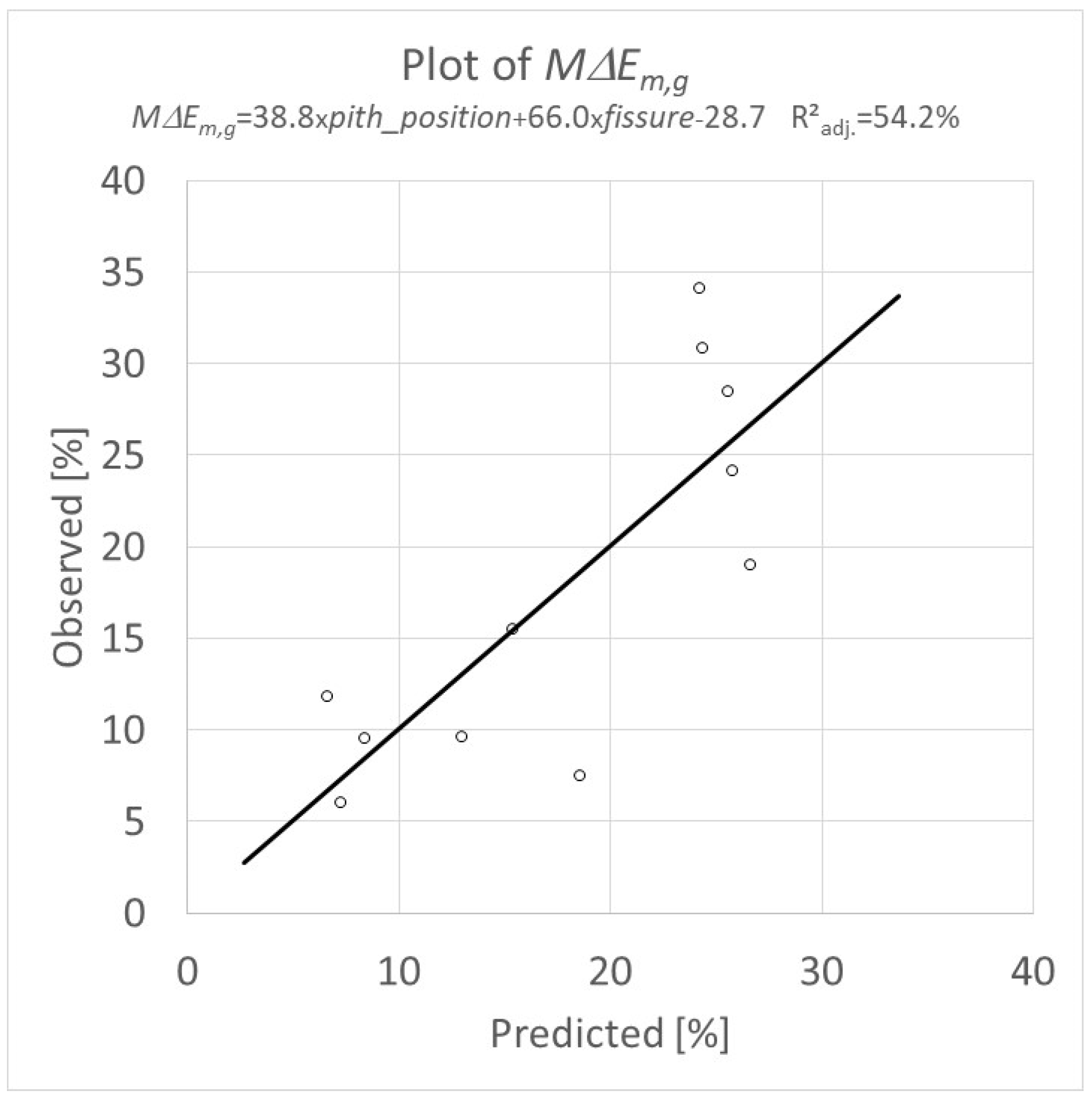 Forests 14 01854 g004