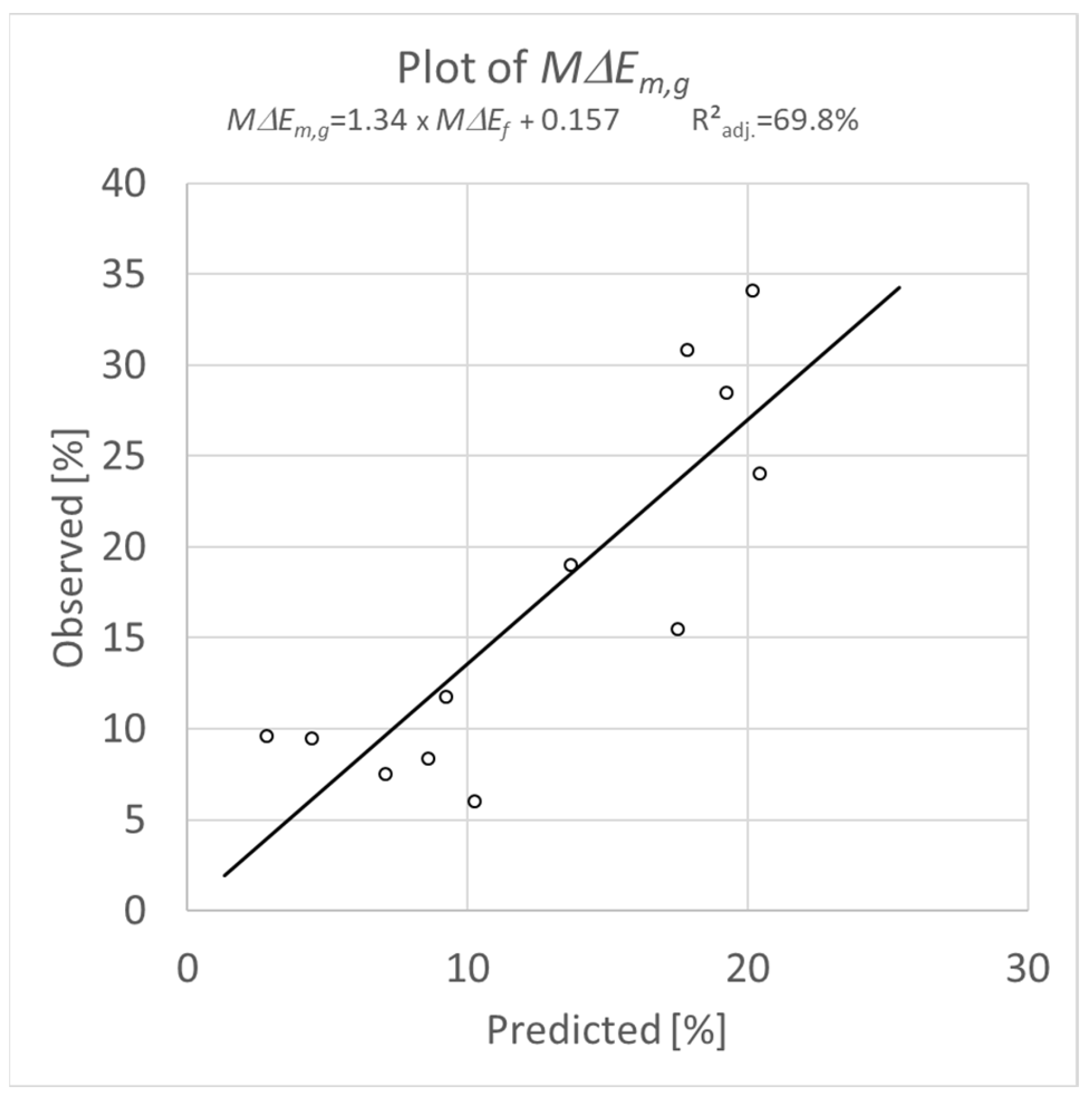 Forests 14 01854 g005