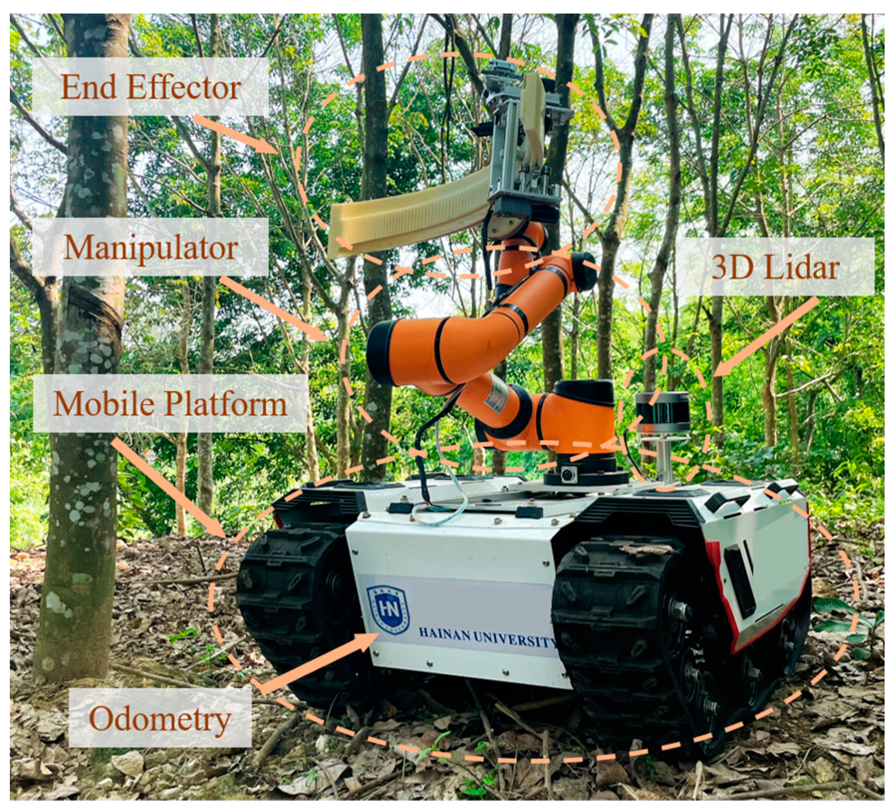 Forests 14 01856 g001