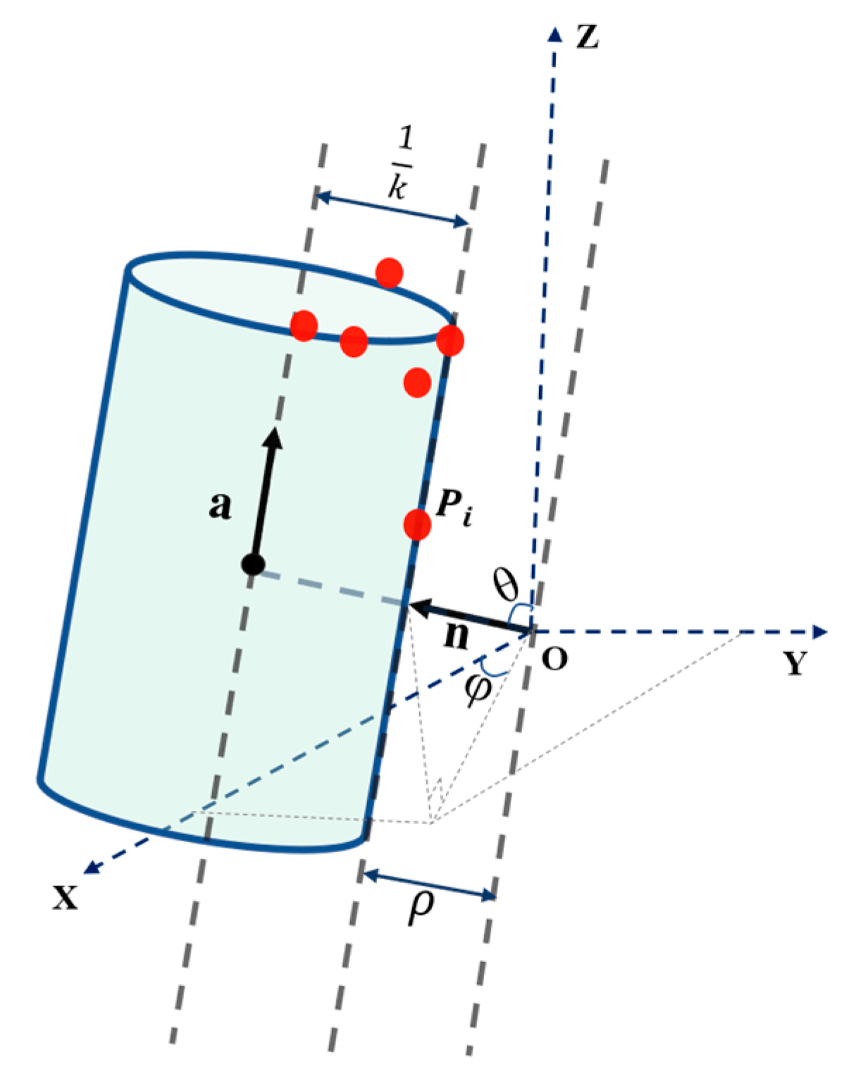 Forests 14 01856 g004