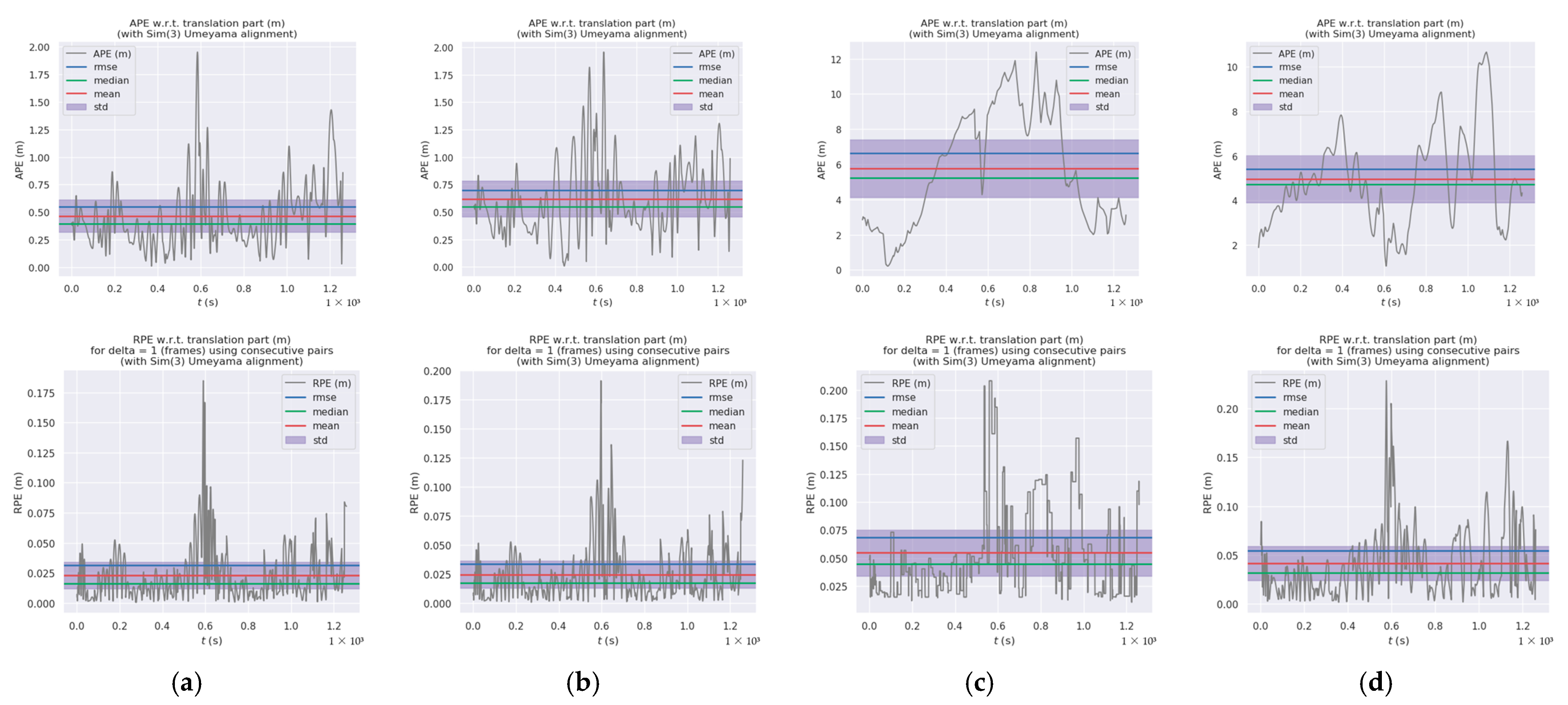 Forests 14 01856 g009