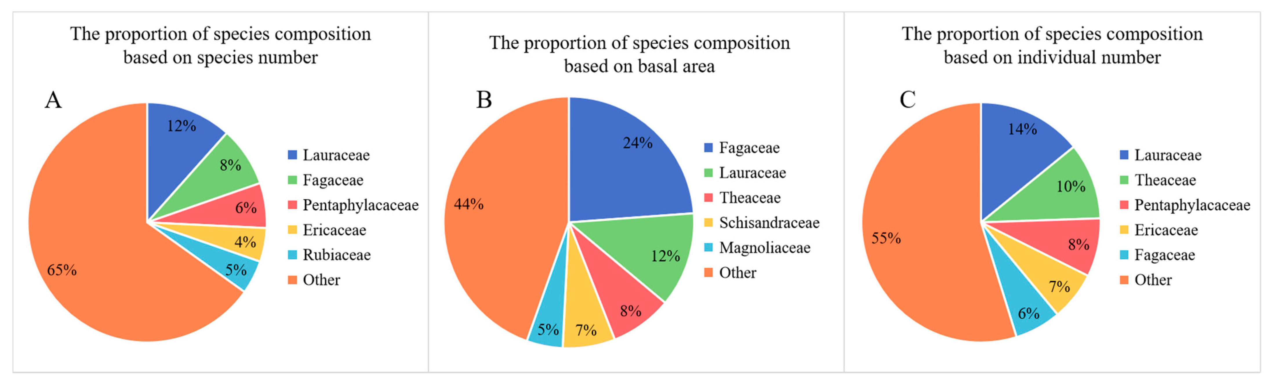 Forests 14 01860 g002