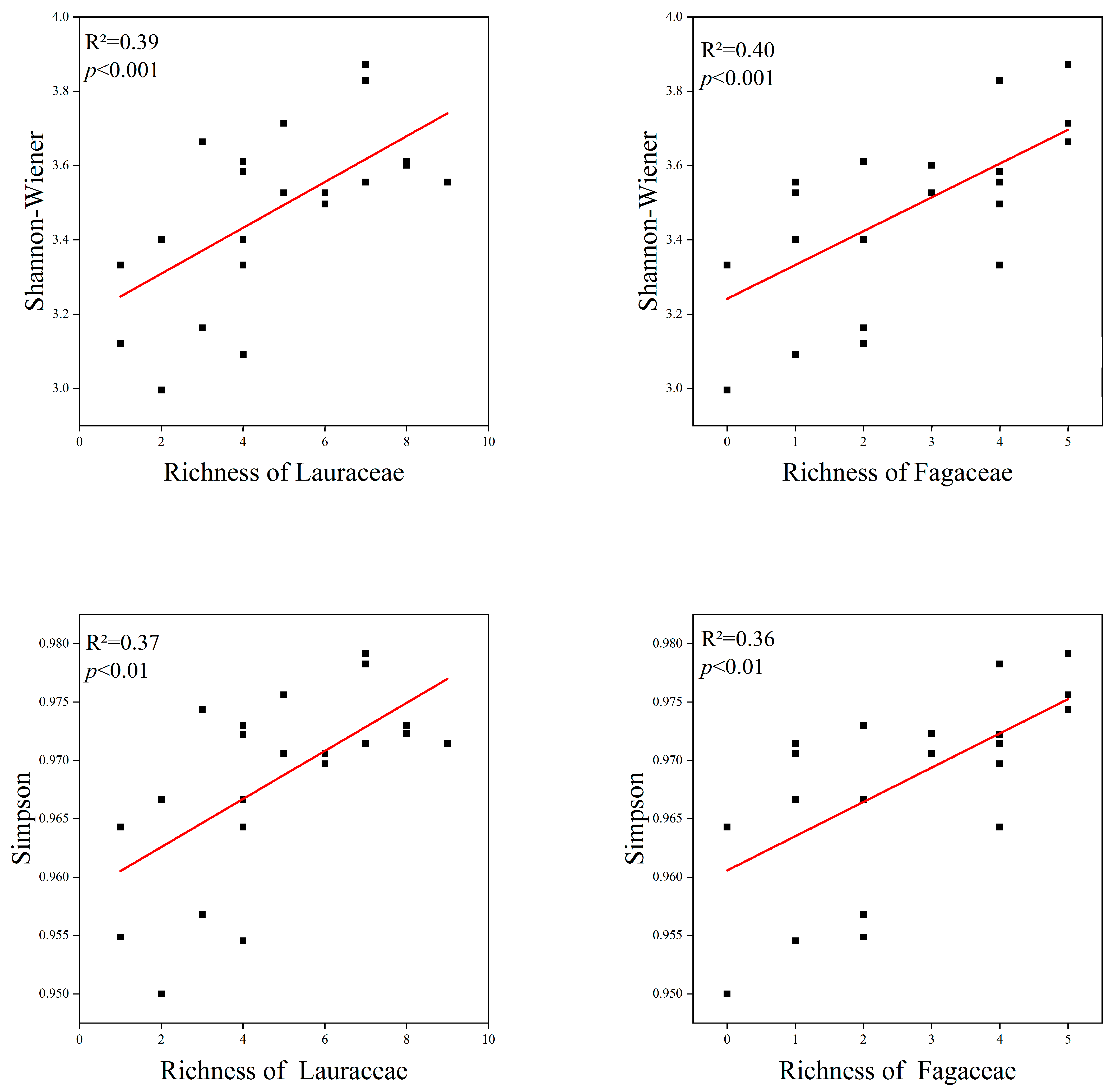 Forests 14 01860 g006