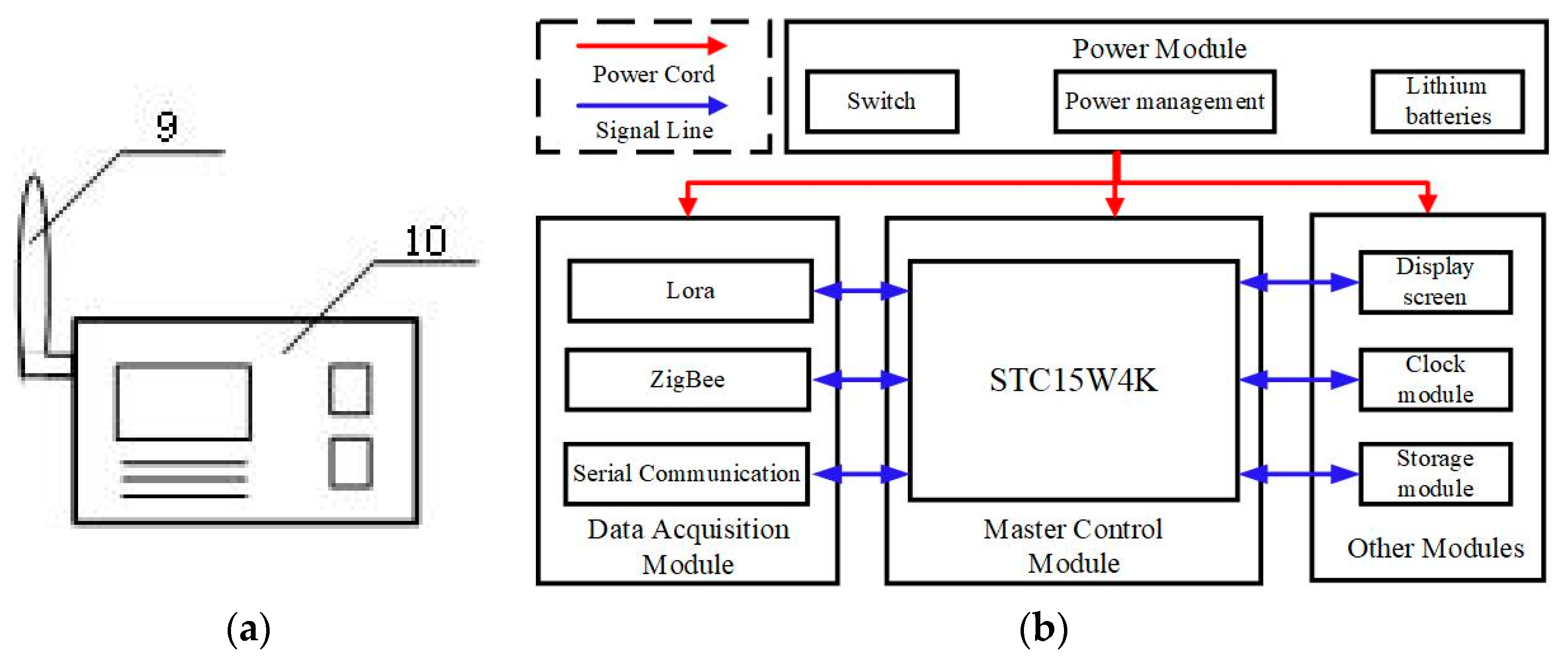 Forests 14 01876 g002