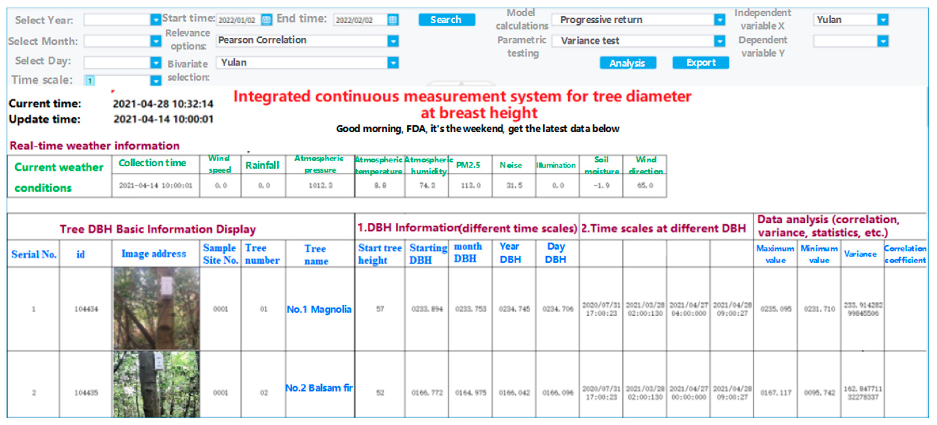 Forests 14 01876 g005