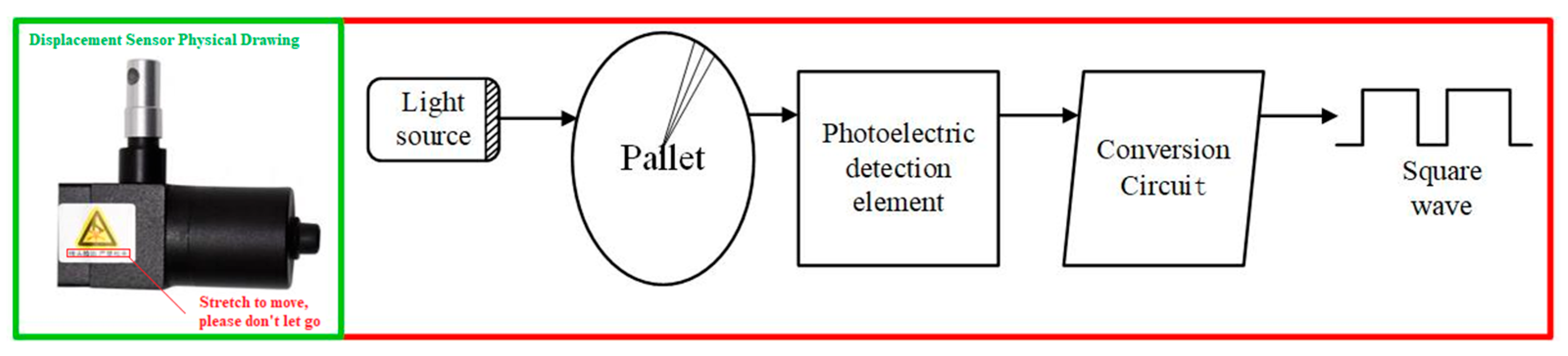 Forests 14 01876 g007