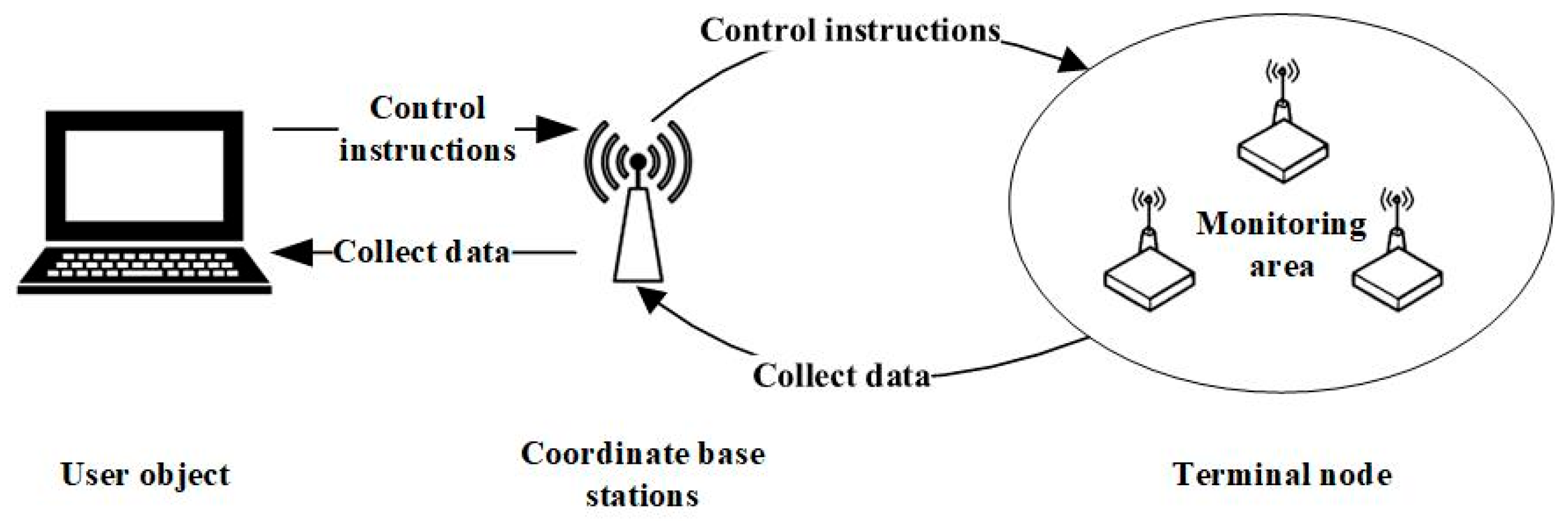 Forests 14 01876 g009