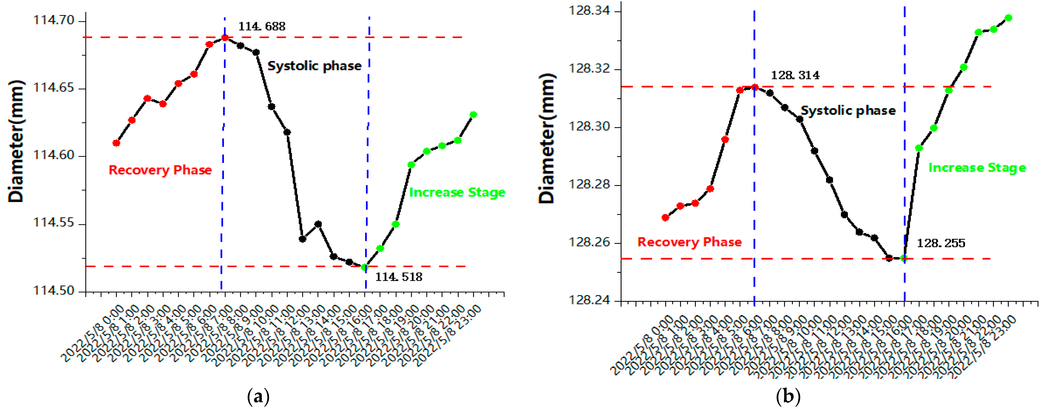 Forests 14 01876 g012