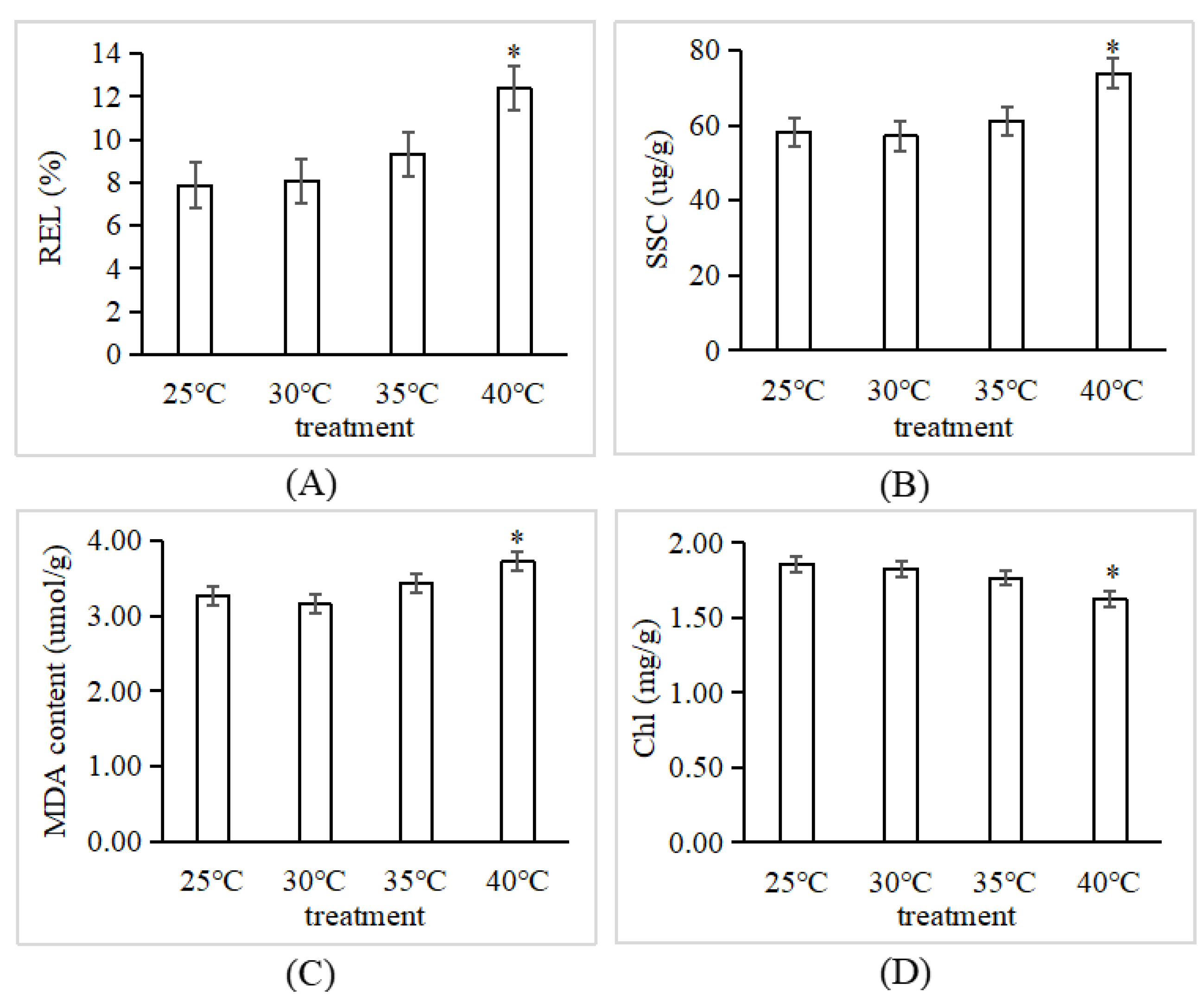 Forests 14 01878 g001