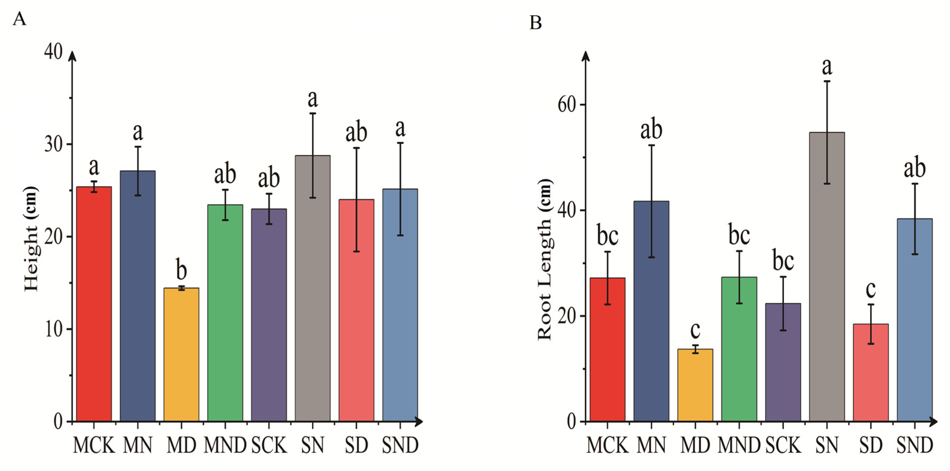 Forests 14 01879 g001