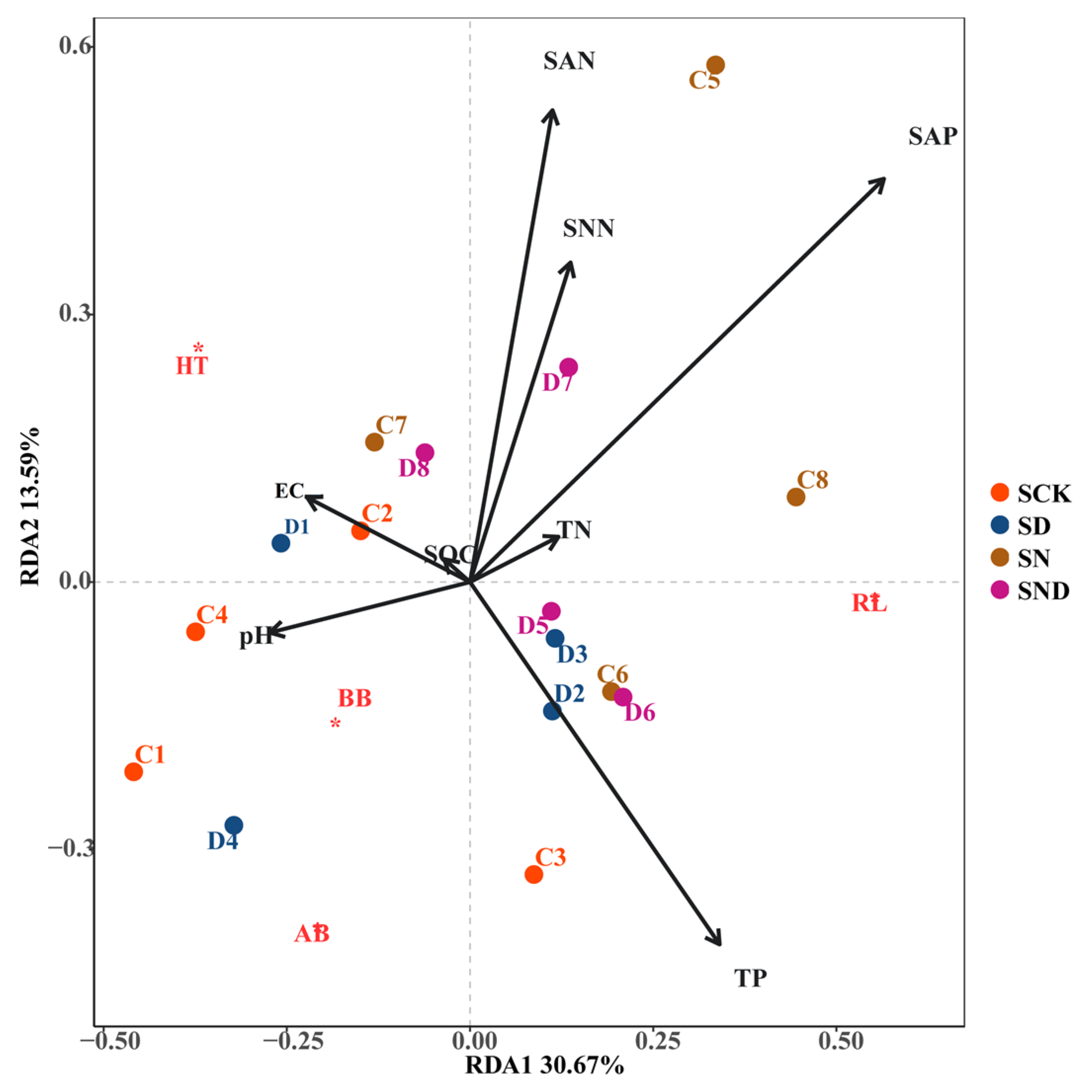 Forests 14 01879 g005
