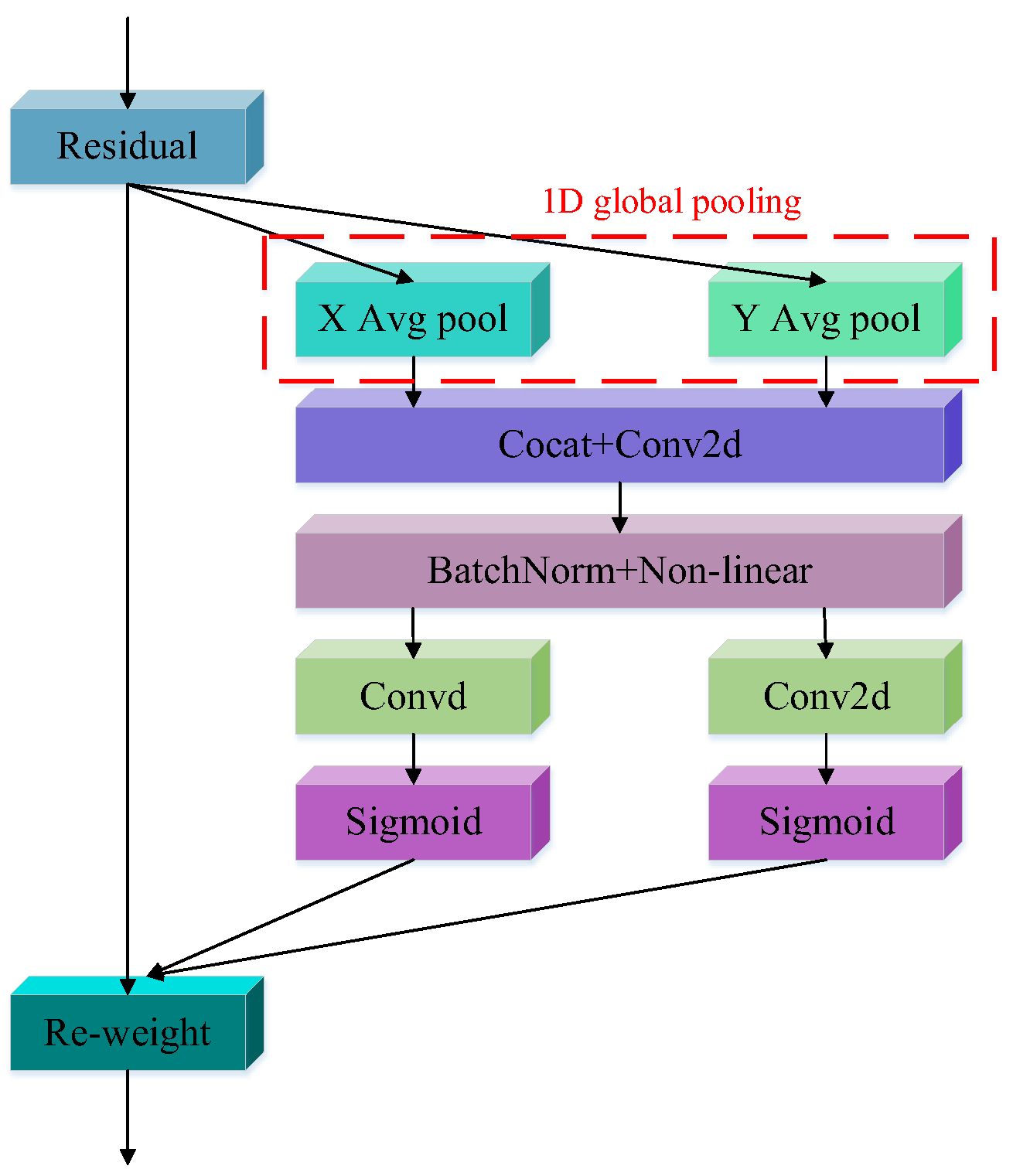 Forests 14 01885 g003
