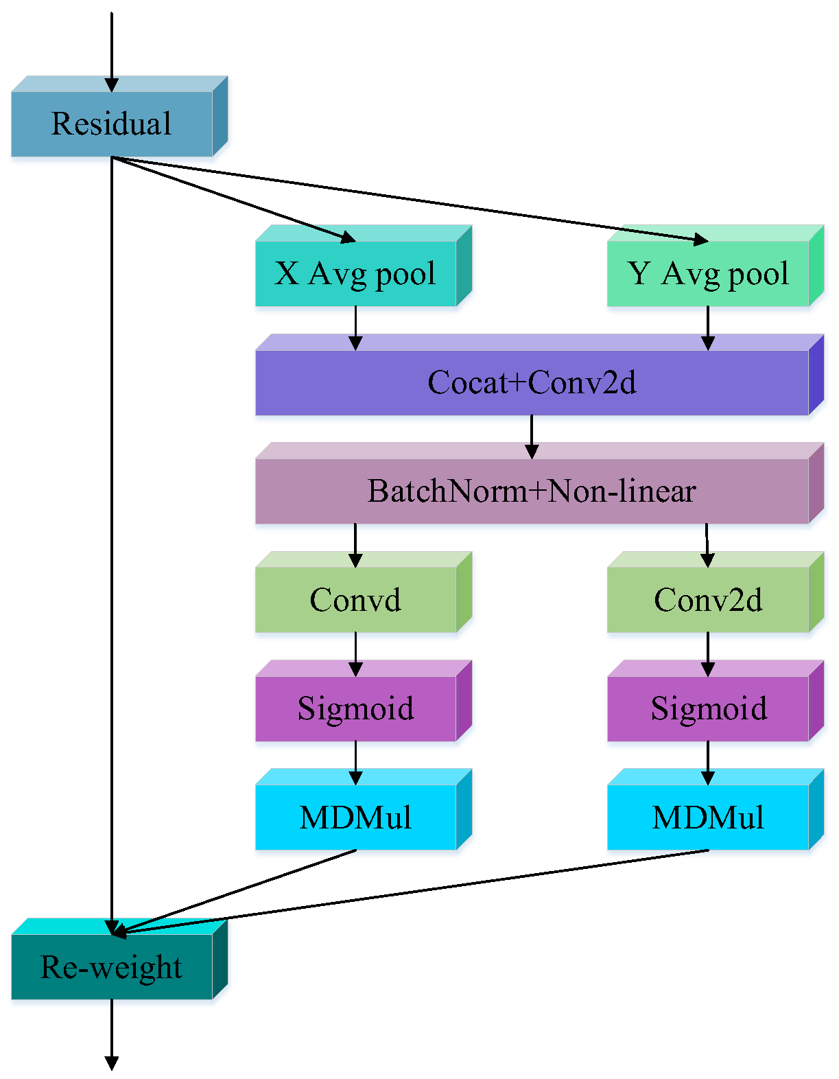 Forests 14 01885 g004