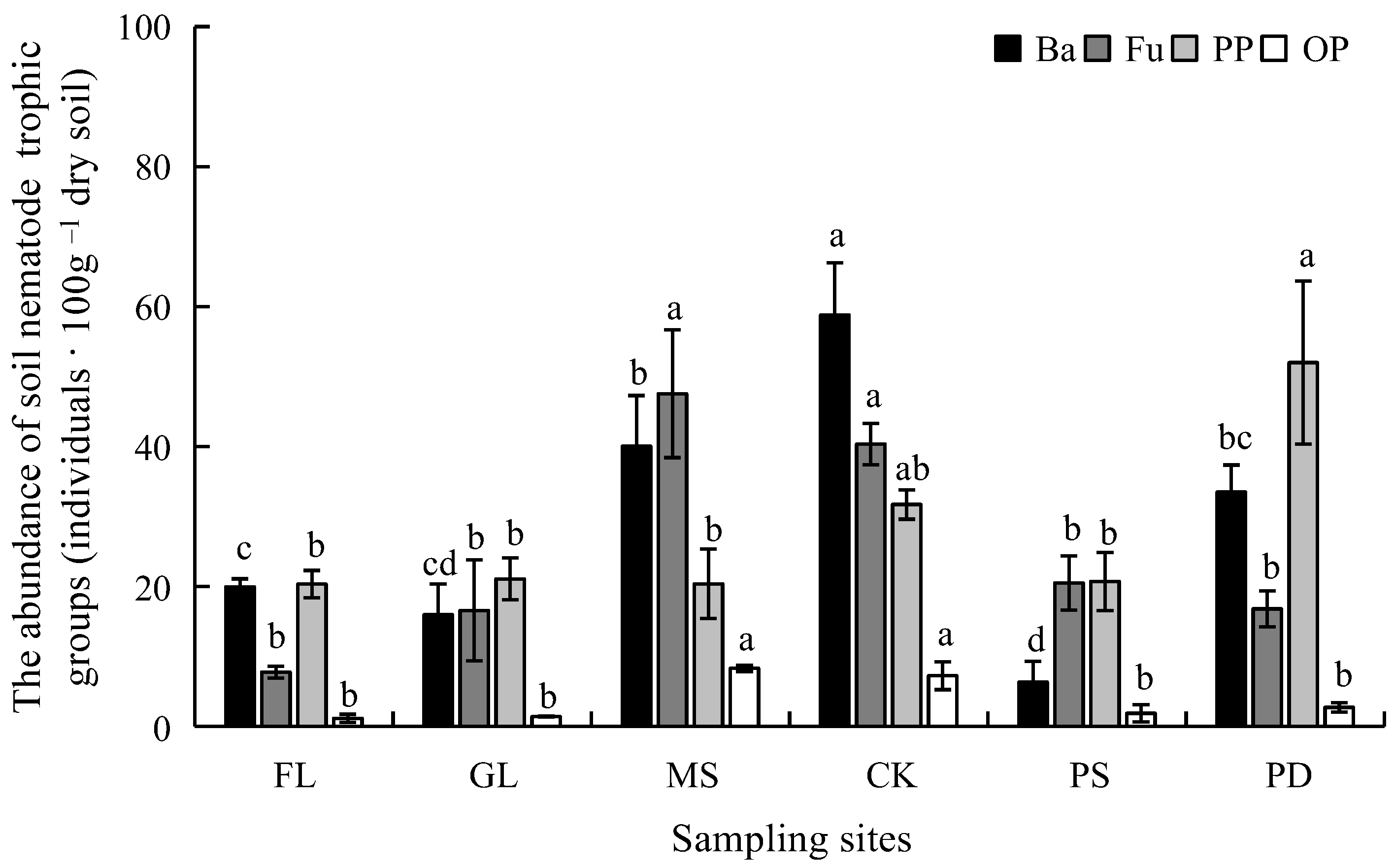 Forests 14 01886 g002