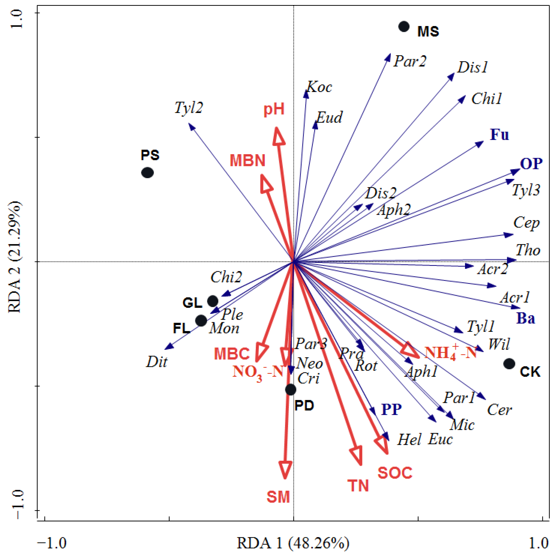 Forests 14 01886 g004
