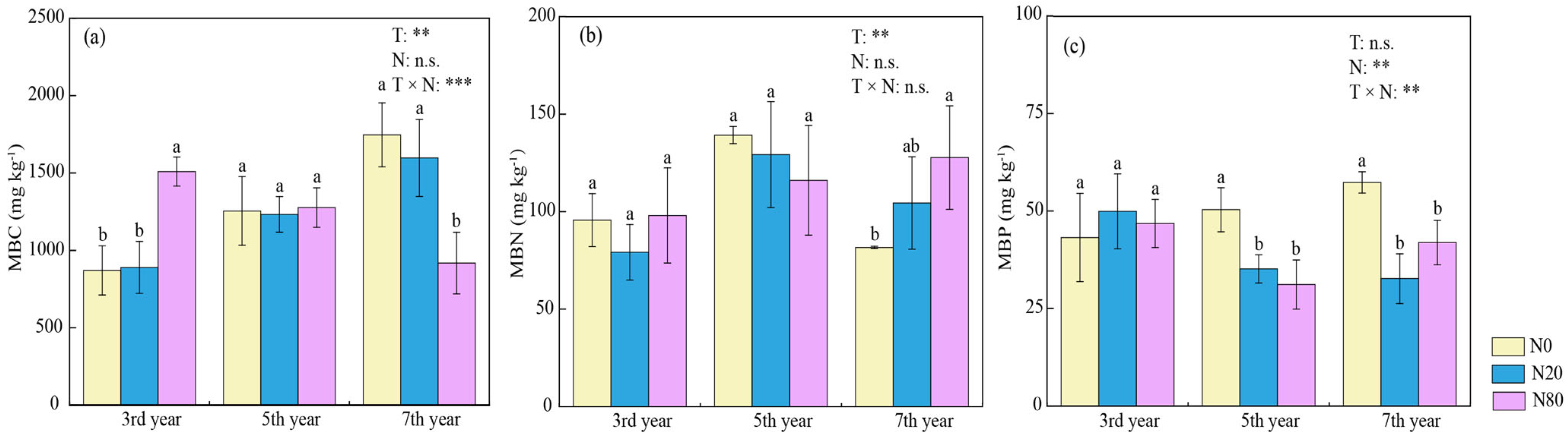 Forests 14 01890 g002