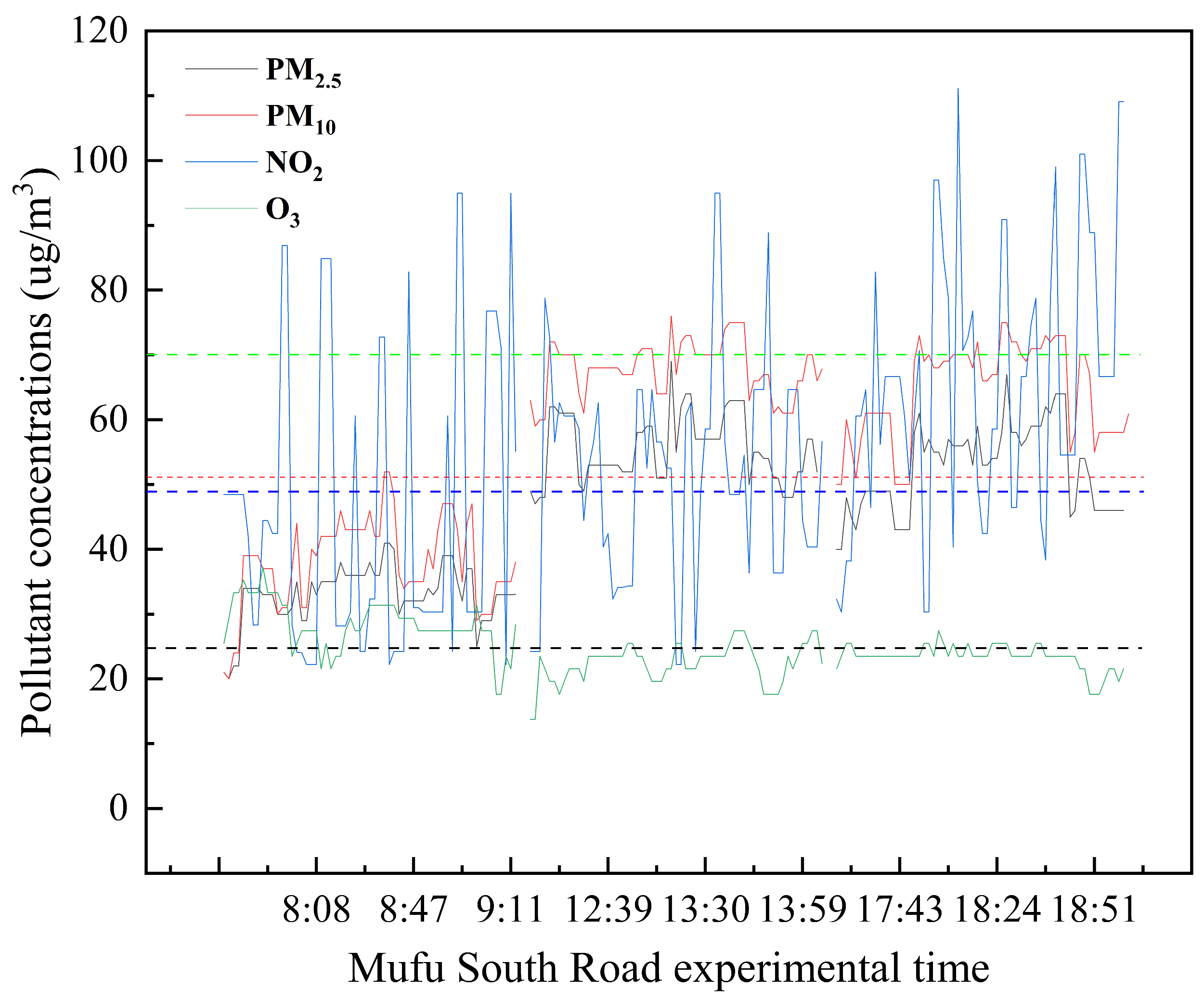 Forests 14 01892 g003