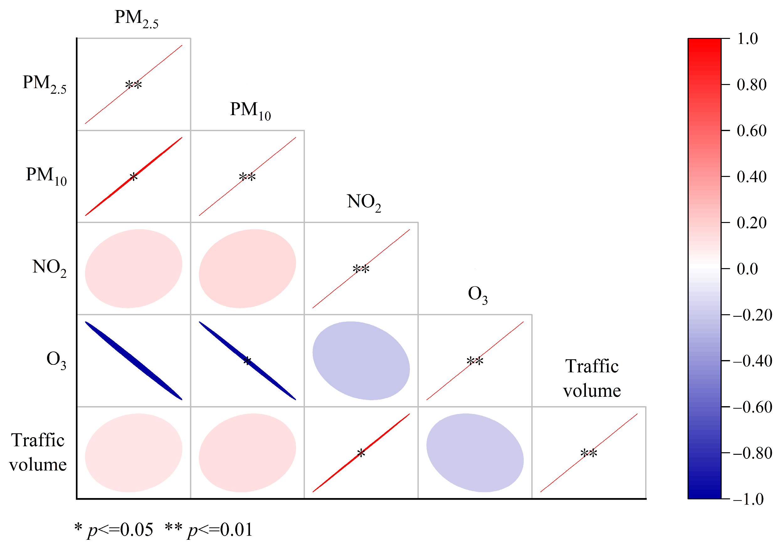 Forests 14 01892 g004