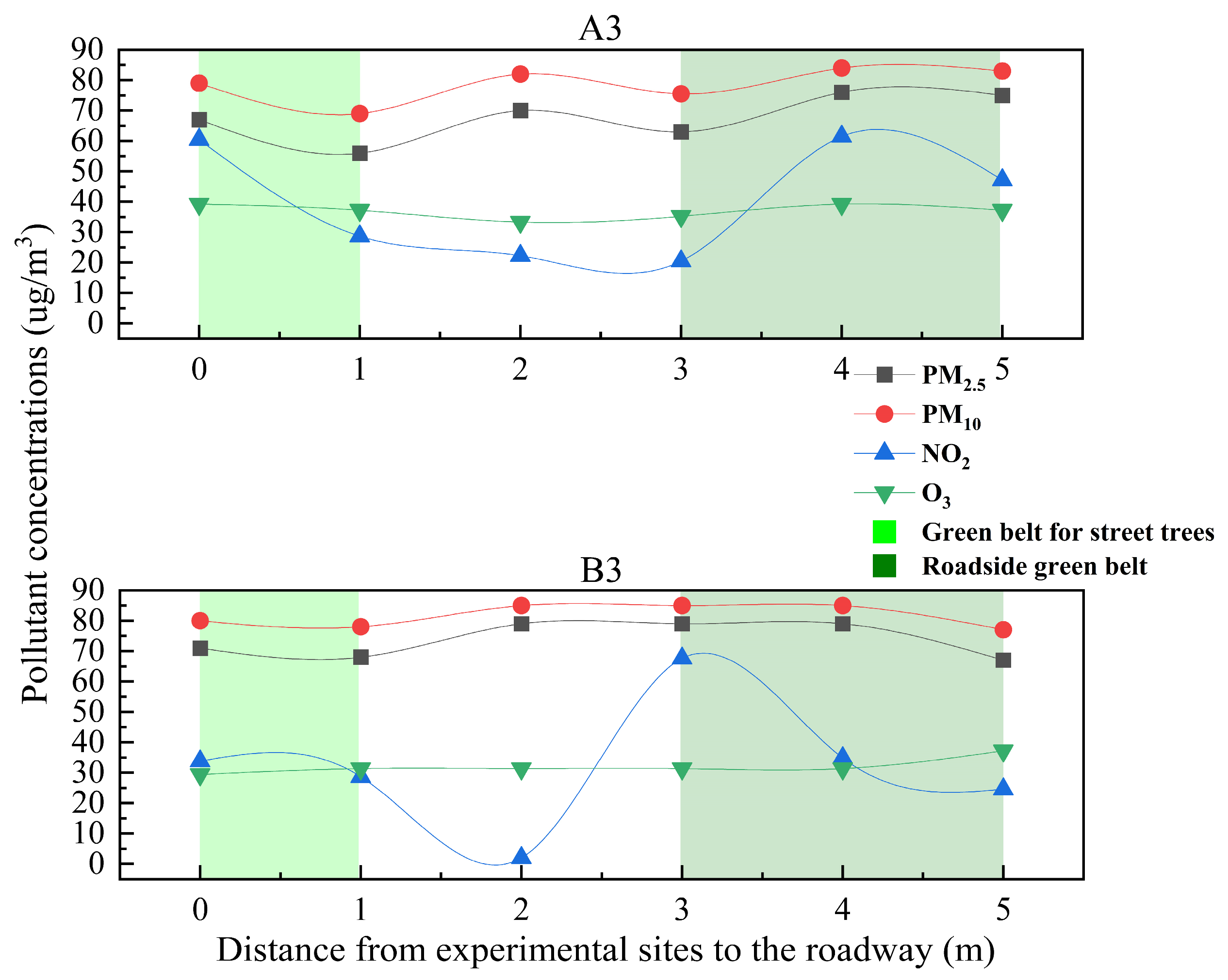 Forests 14 01892 g006