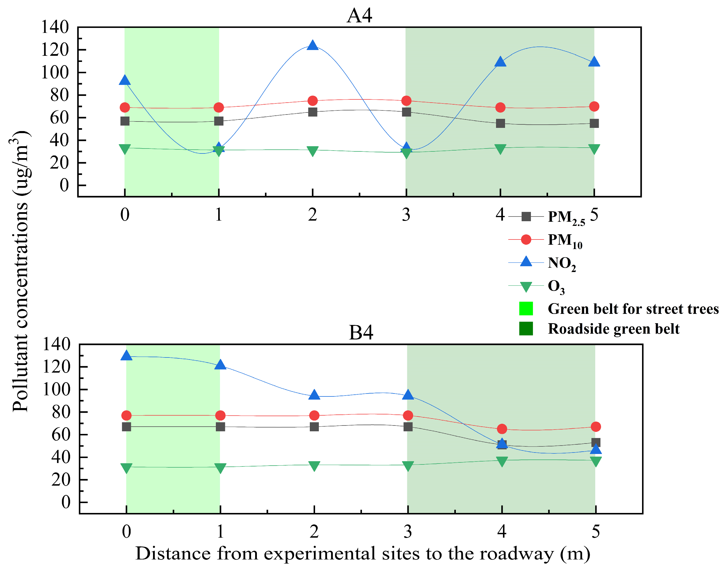 Forests 14 01892 g007