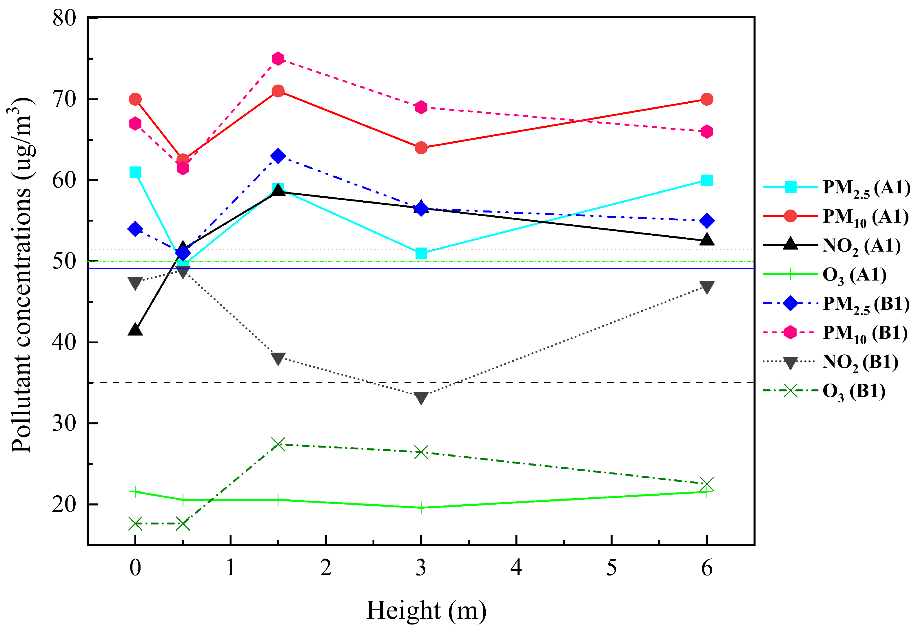 Forests 14 01892 g008