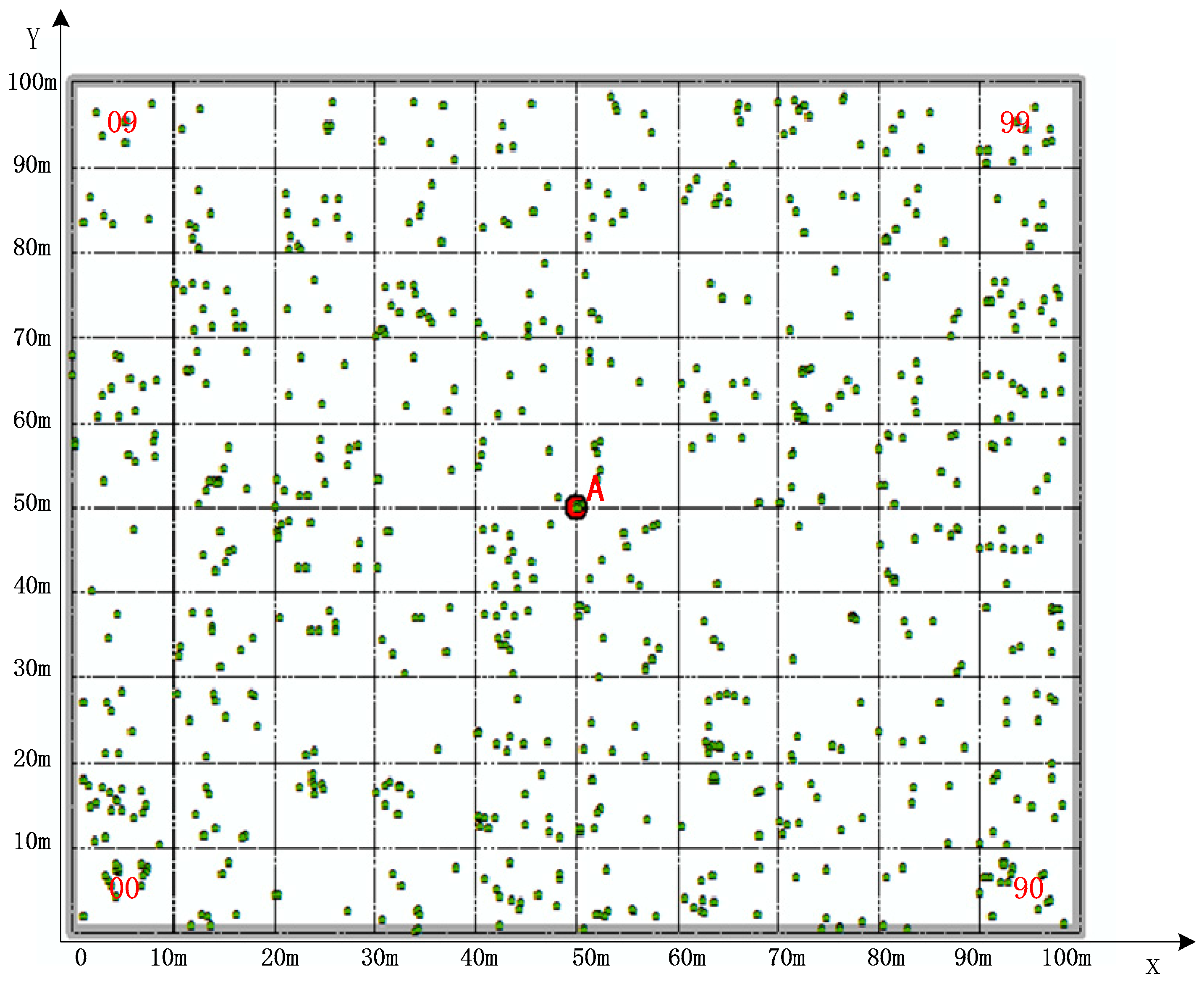 Forests 14 01896 g002