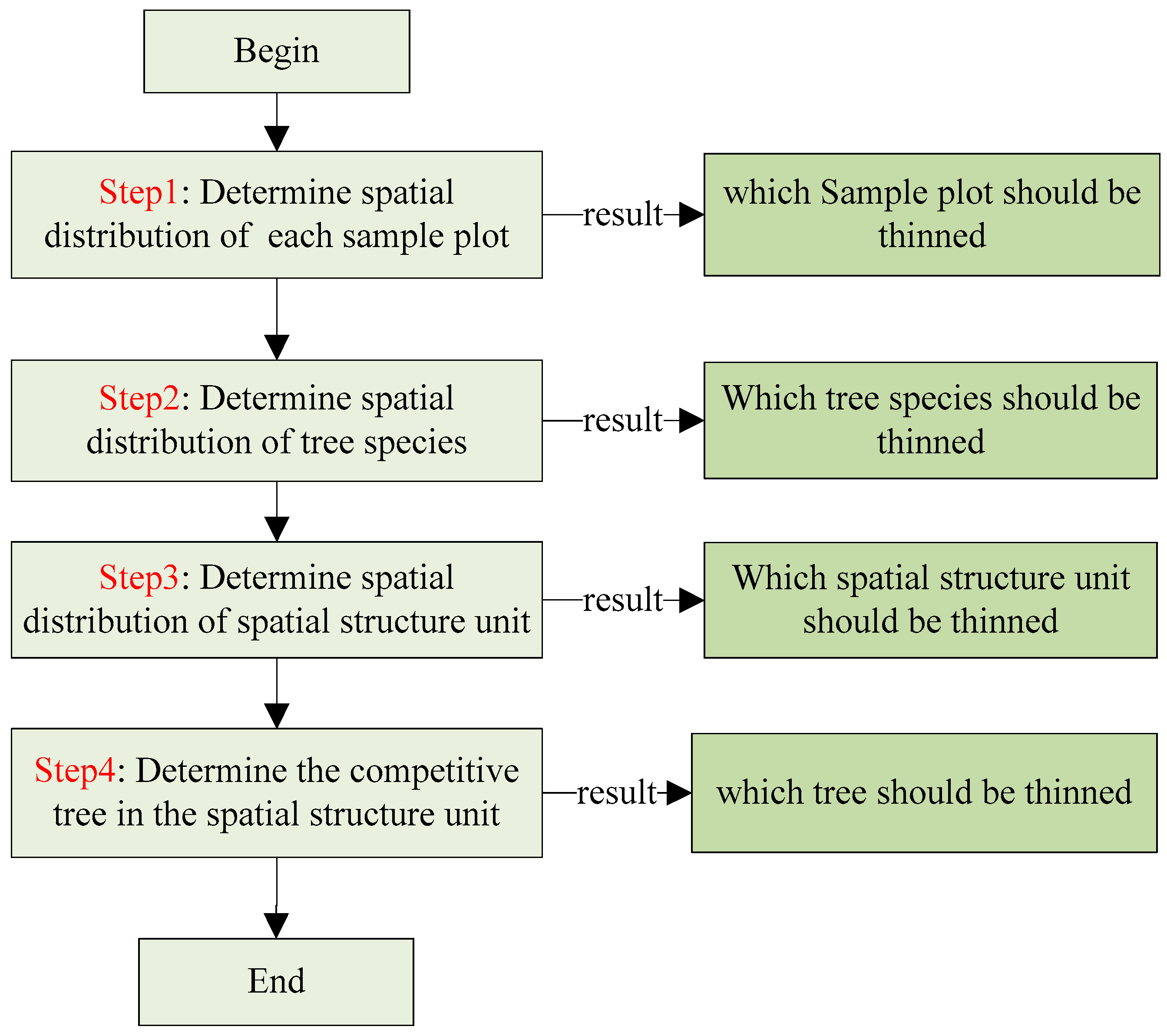 Forests 14 01896 g003