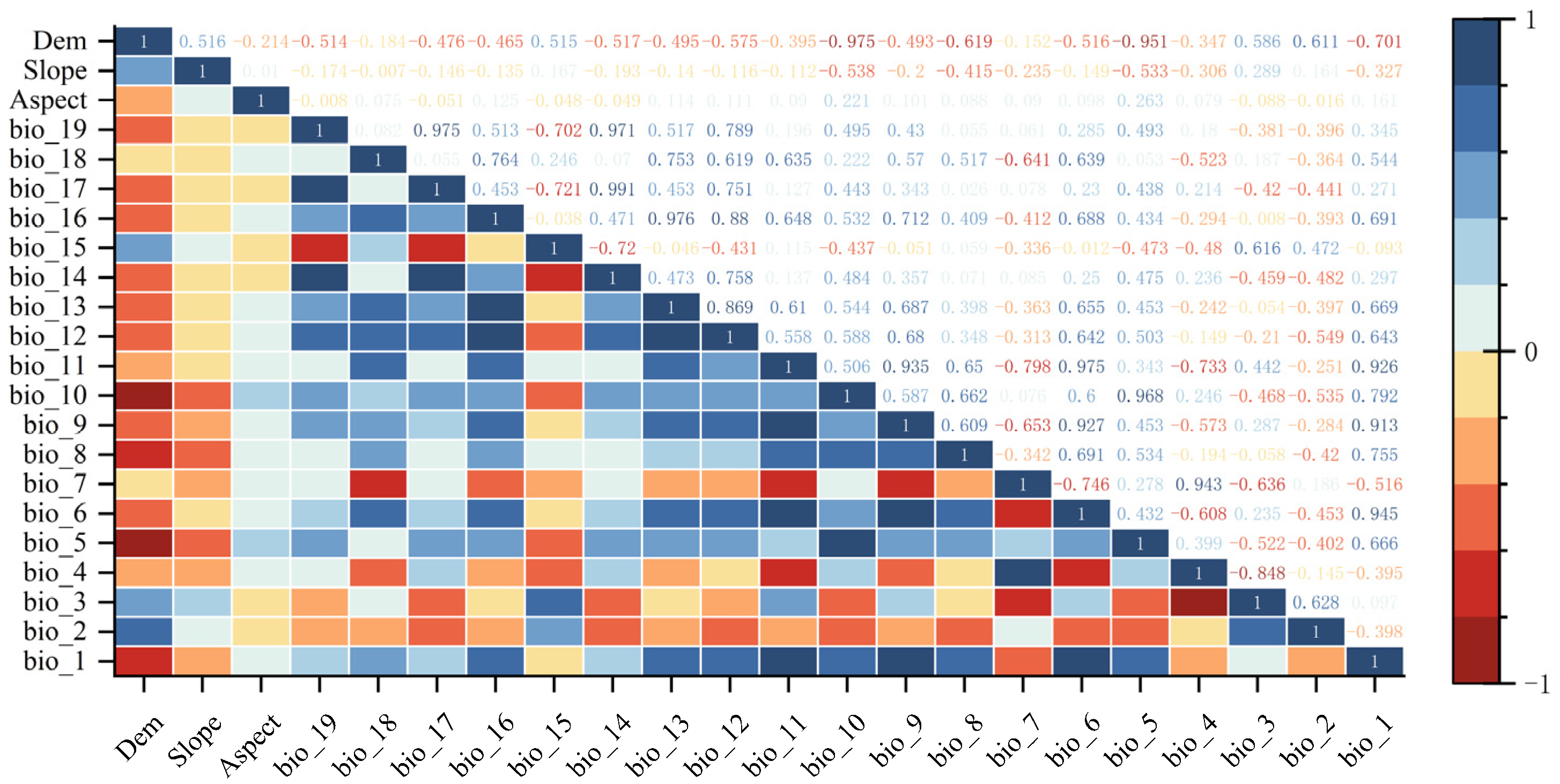 Forests 14 01897 g003 Forests 14 01897 g003