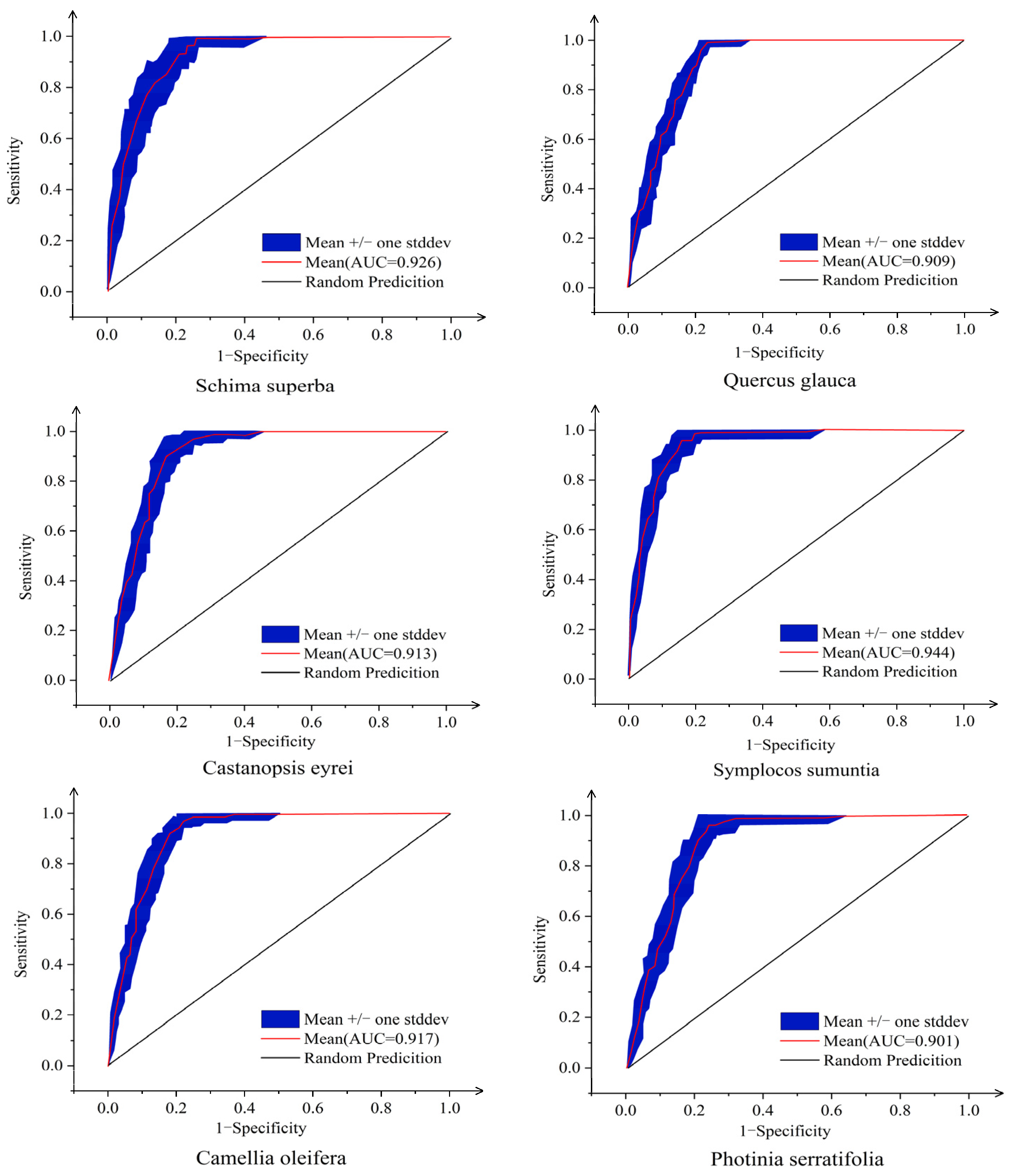 Forests 14 01897 g004 Forests 14 01897 g004
