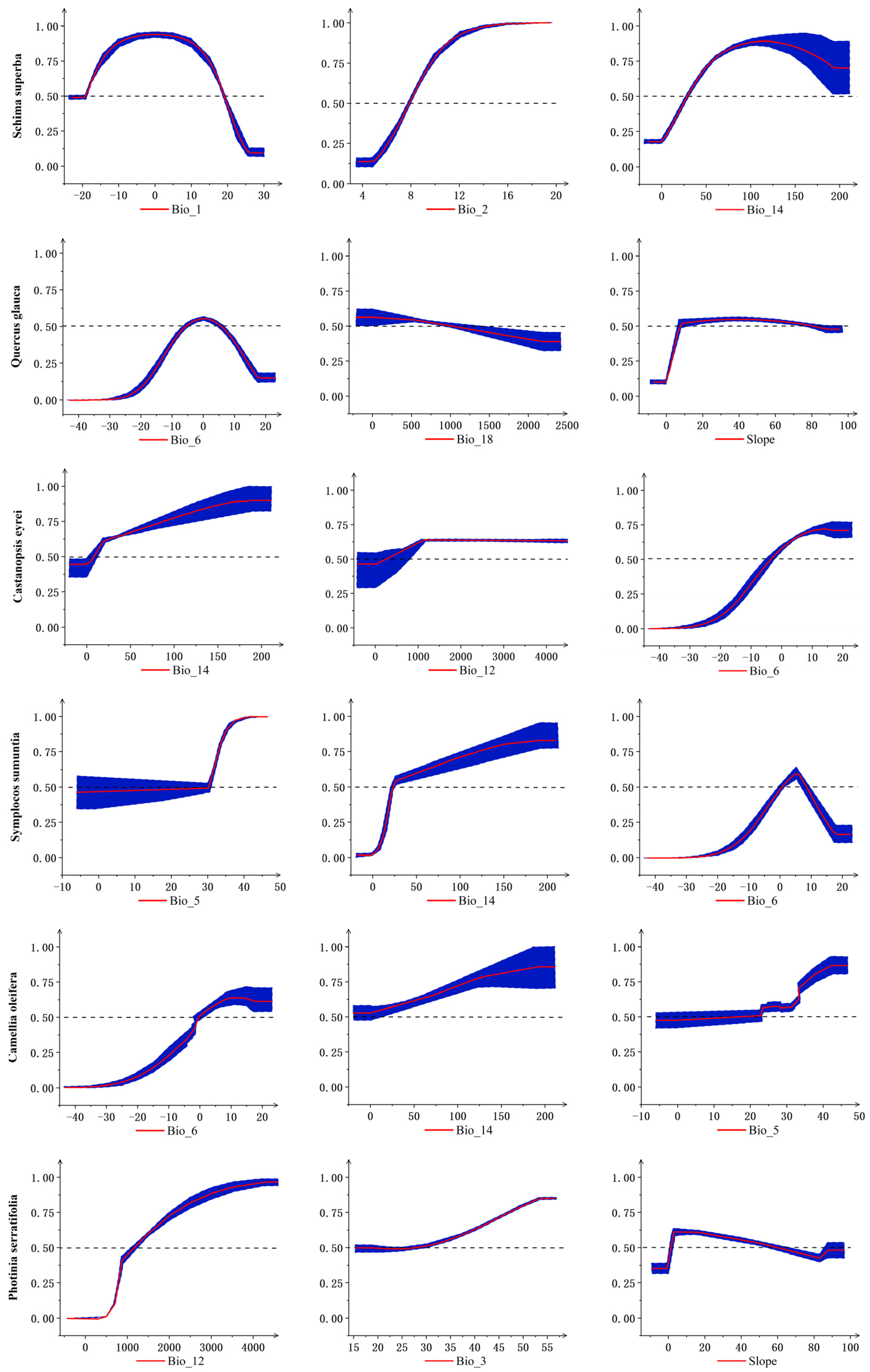 Forests 14 01897 g005 Forests 14 01897 g005