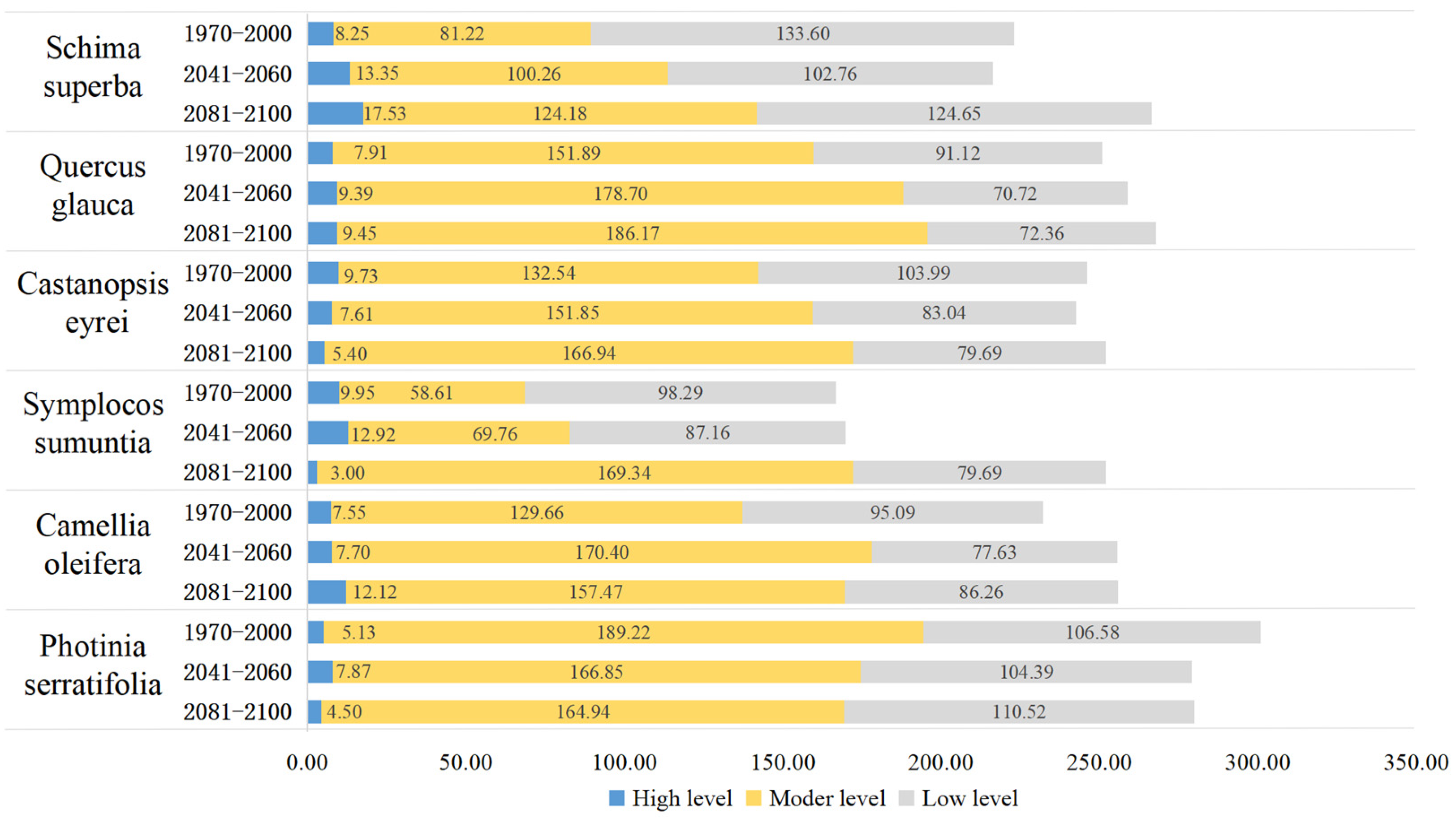 Forests 14 01897 g007 Forests 14 01897 g007