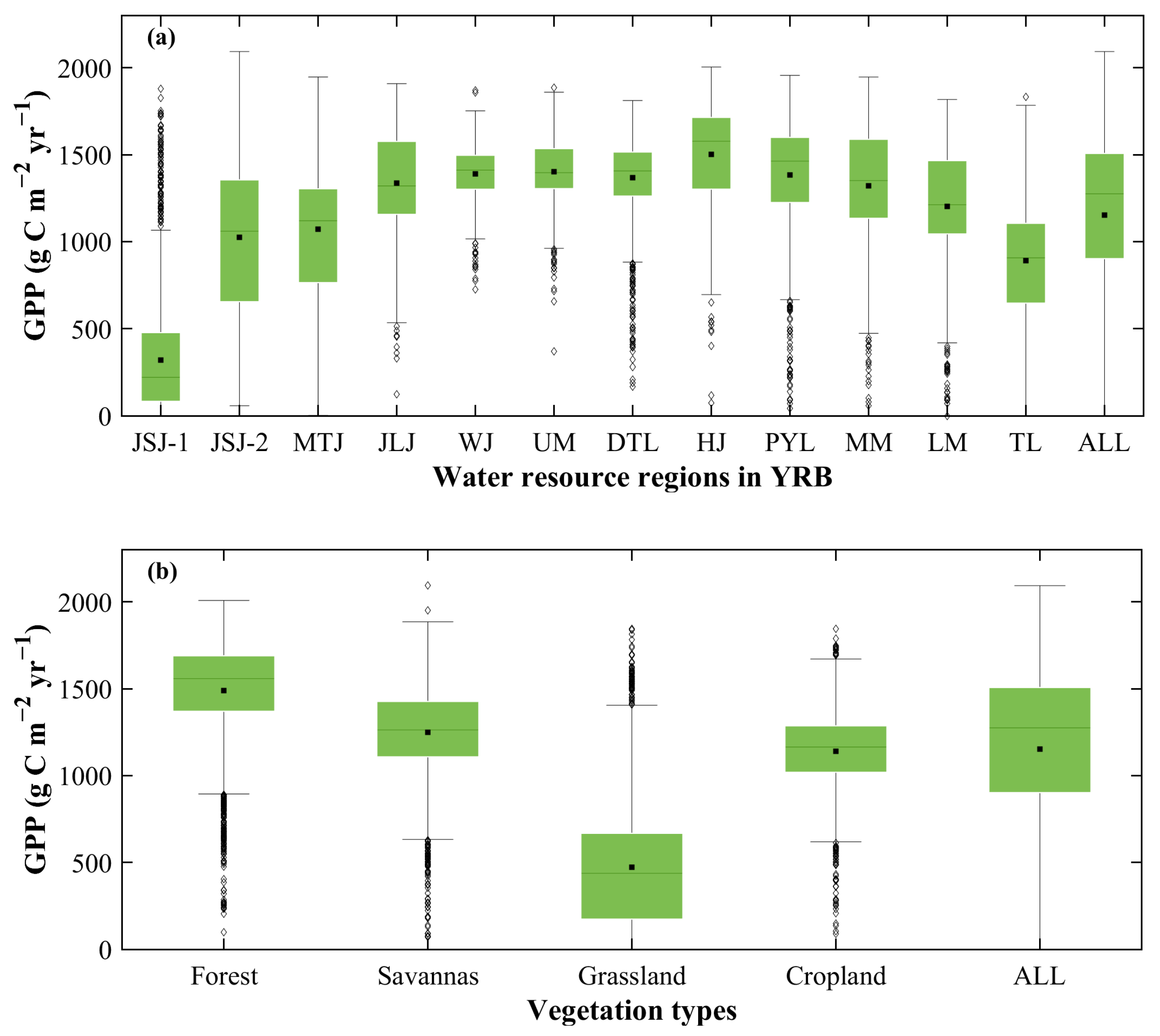 Forests 14 01898 g003