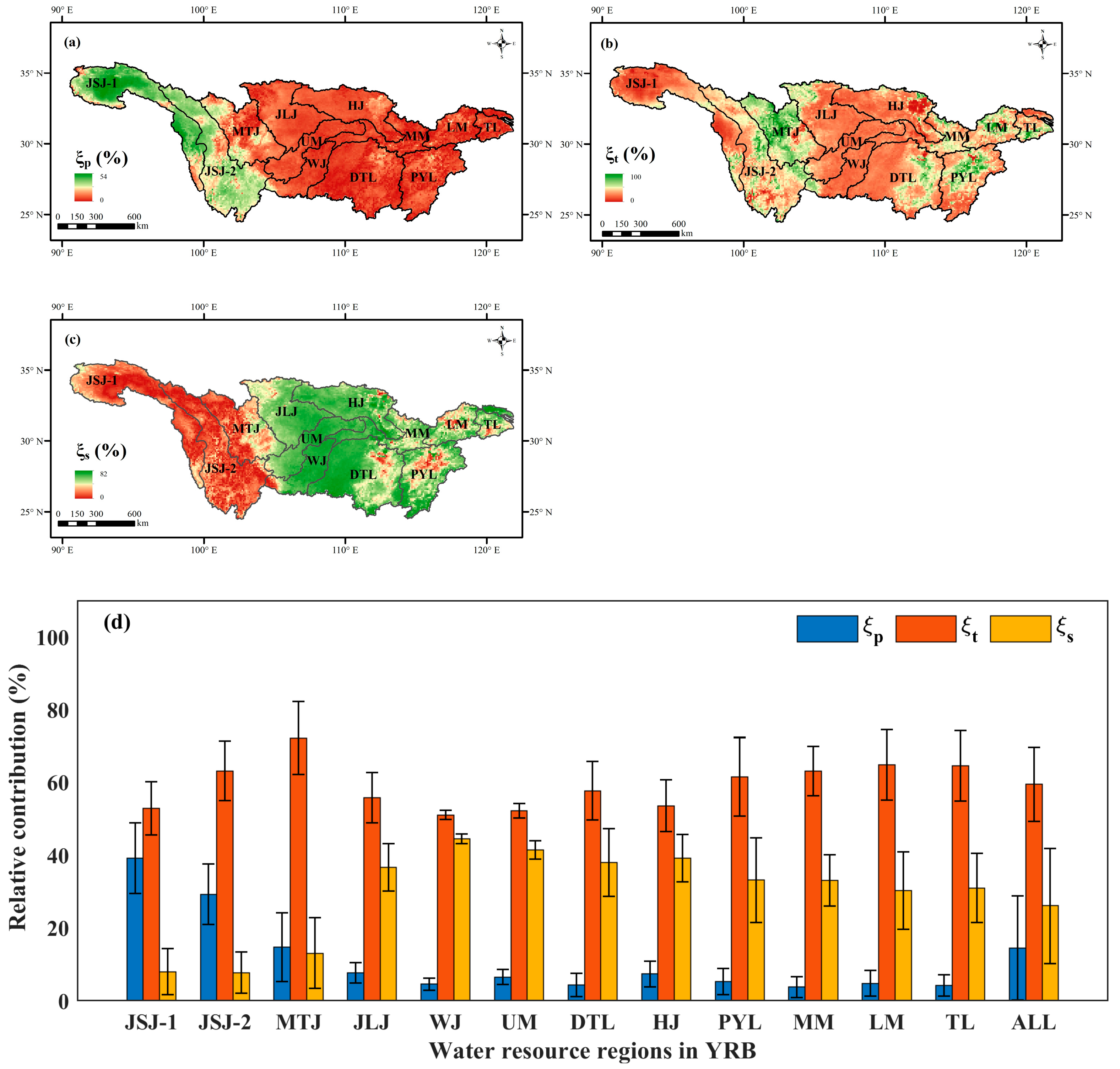 Forests 14 01898 g007a