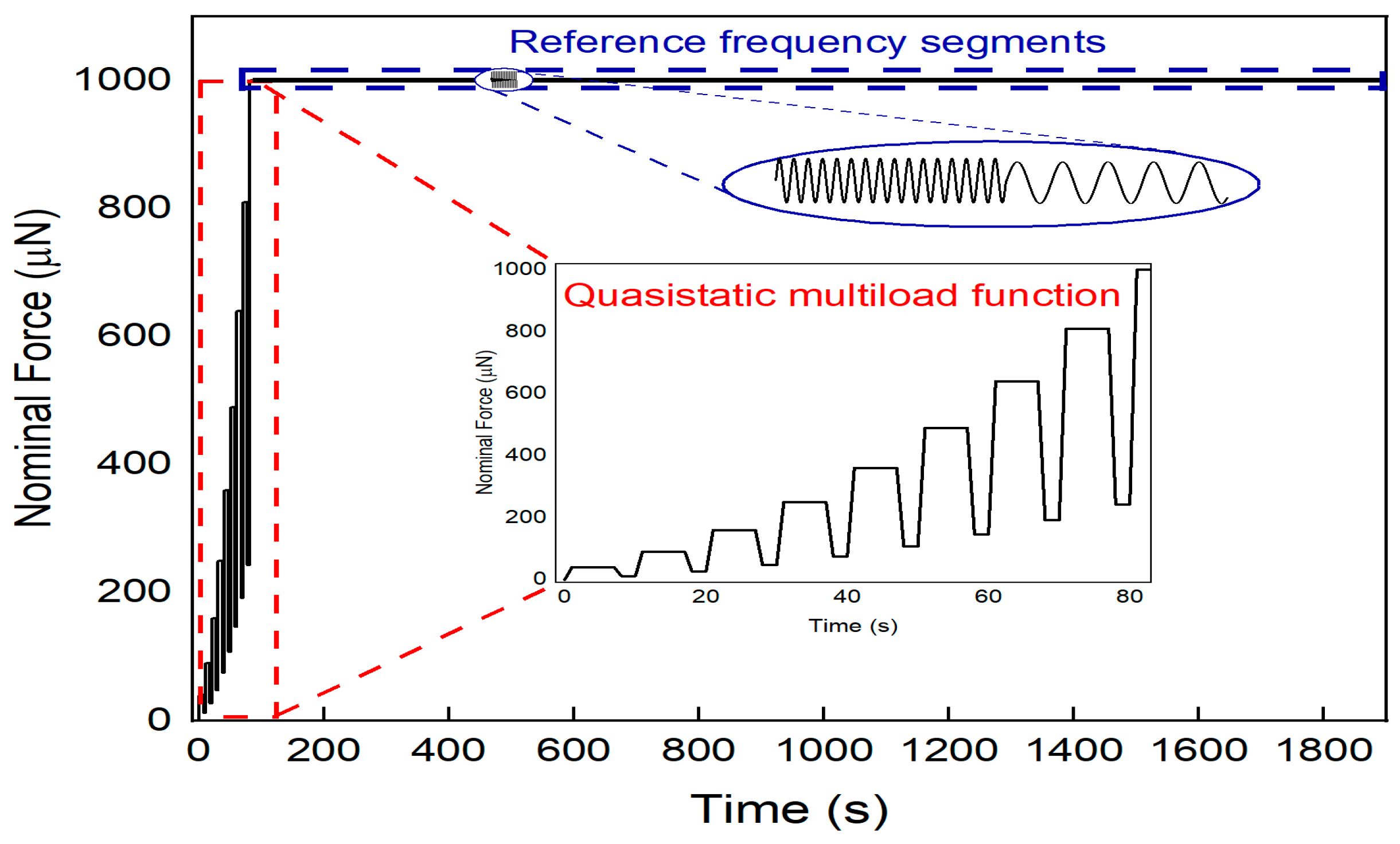 Forests 14 01900 g001