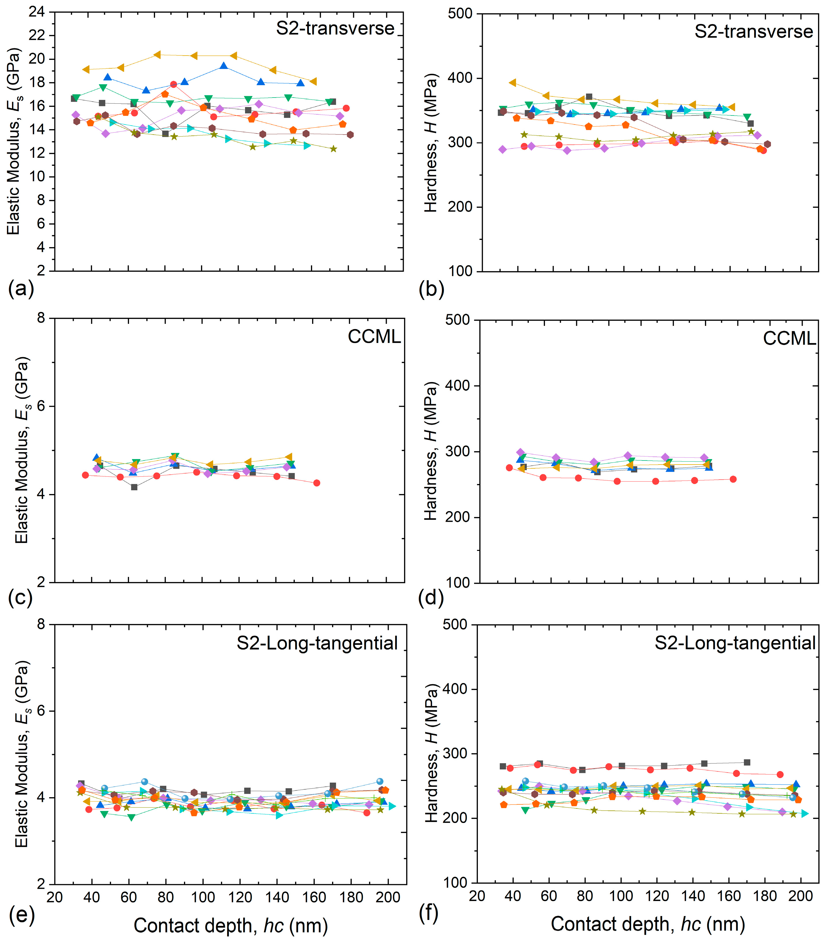 Forests 14 01900 g004