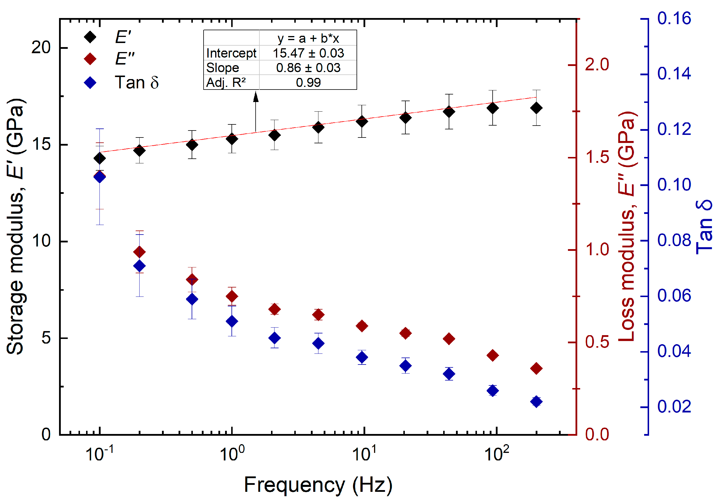 Forests 14 01900 g005