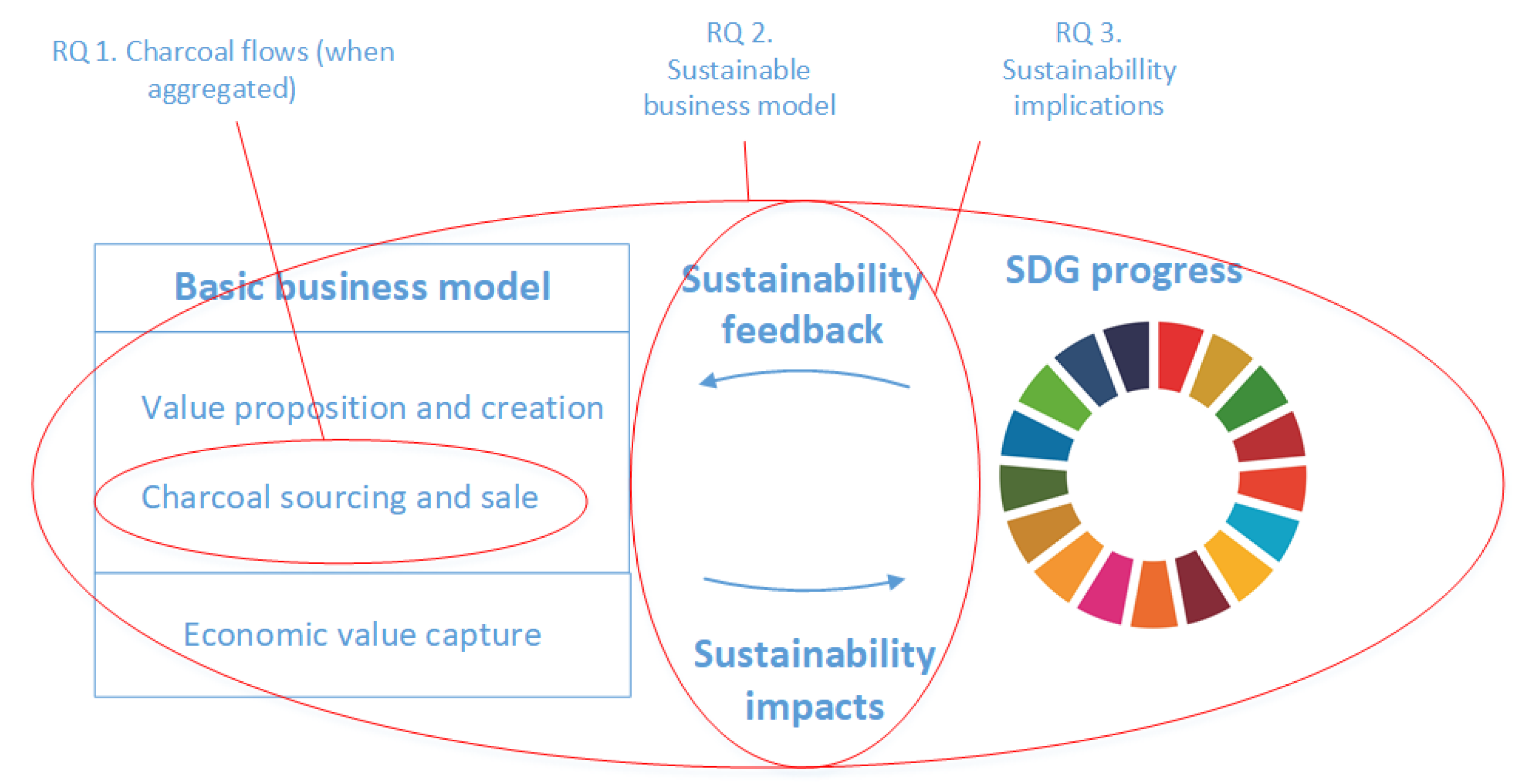 Forests 14 01910 g001