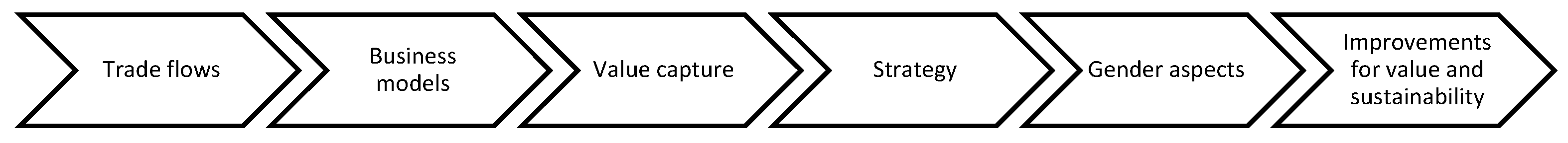 Forests 14 01910 g002