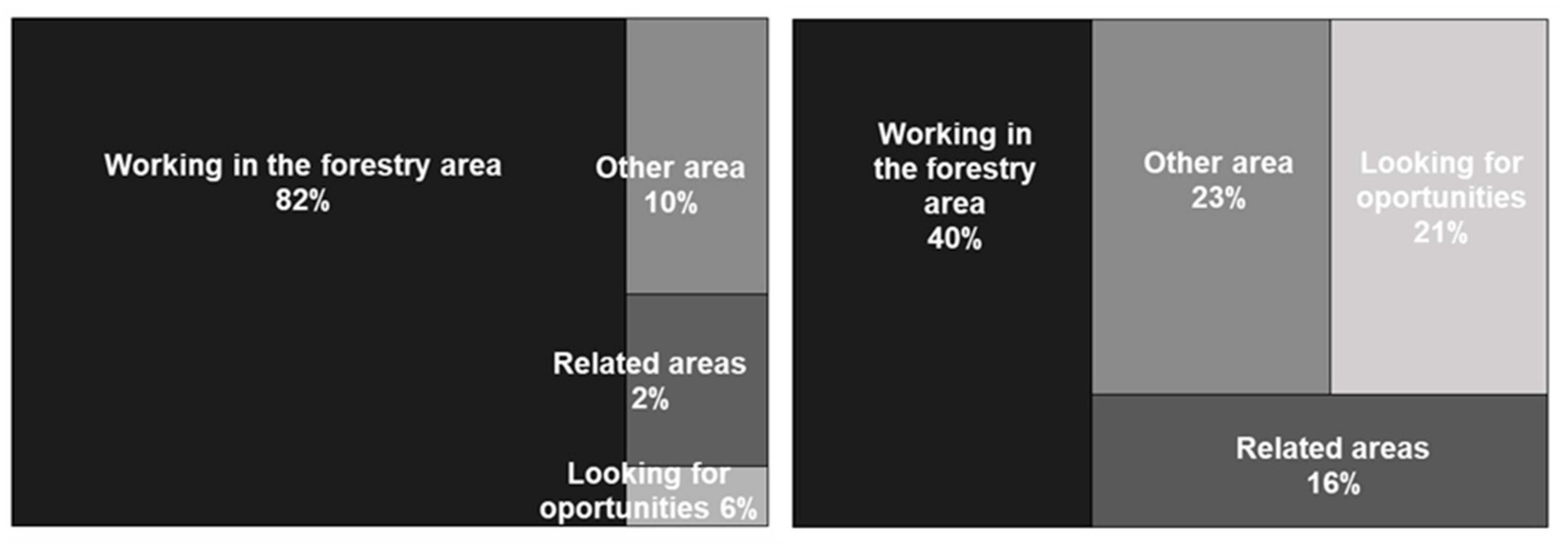 Forests 14 01911 g001