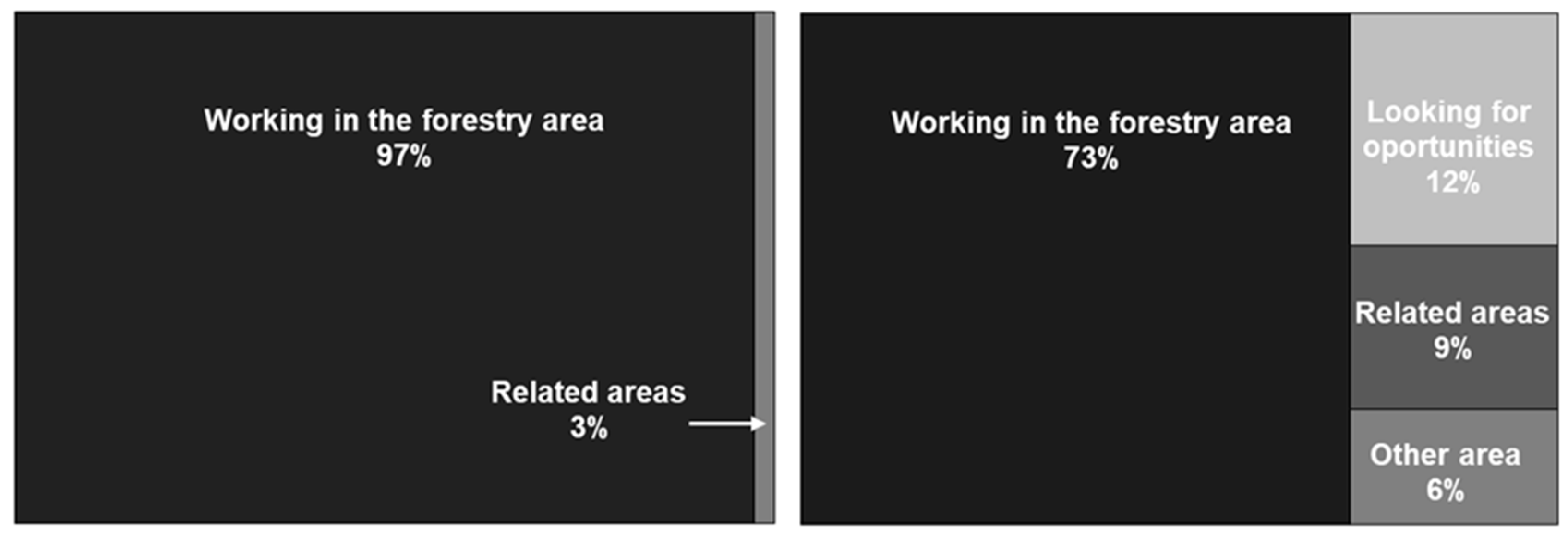 Forests 14 01911 g003